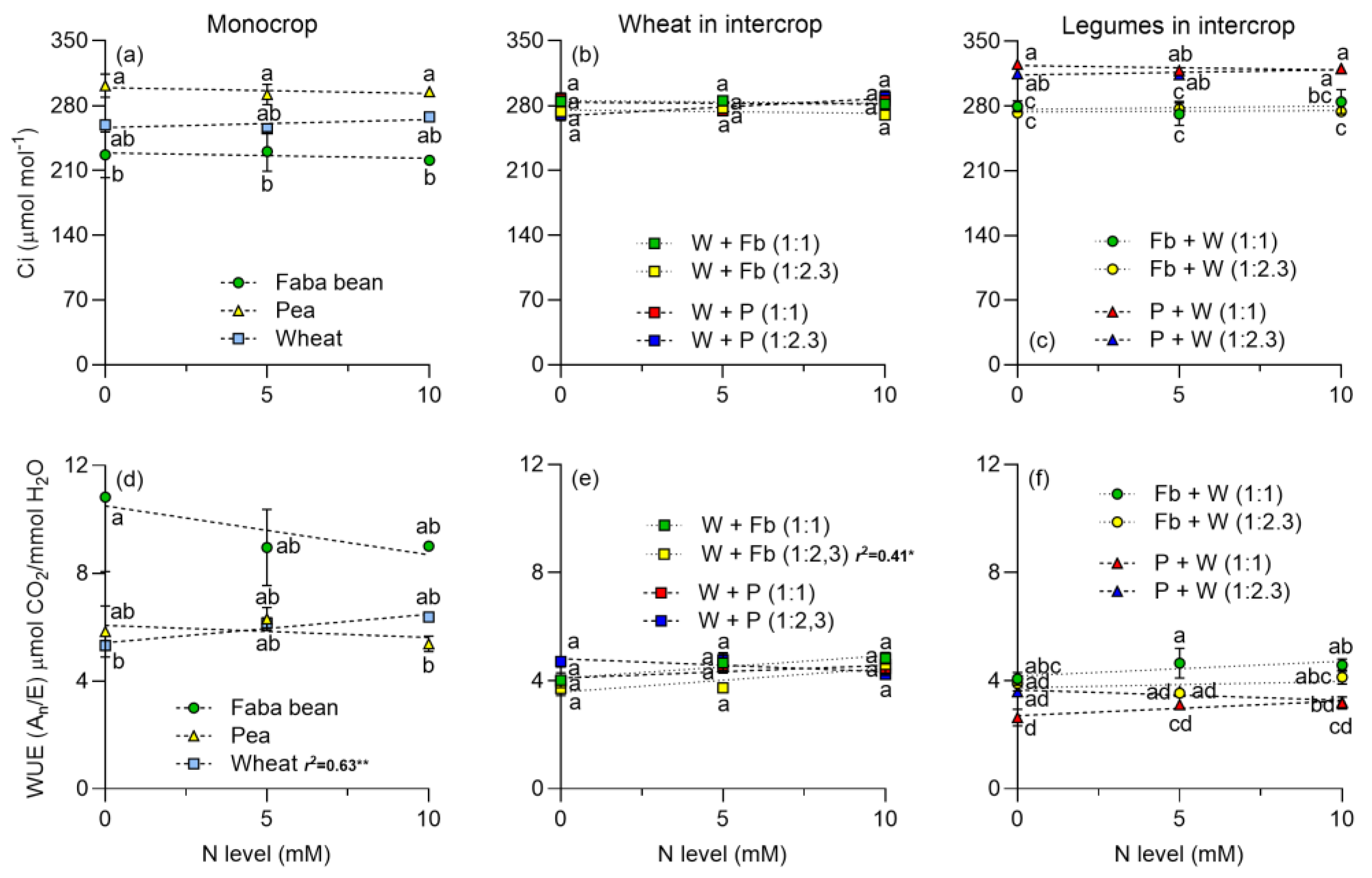 Plants 13 00991 g002