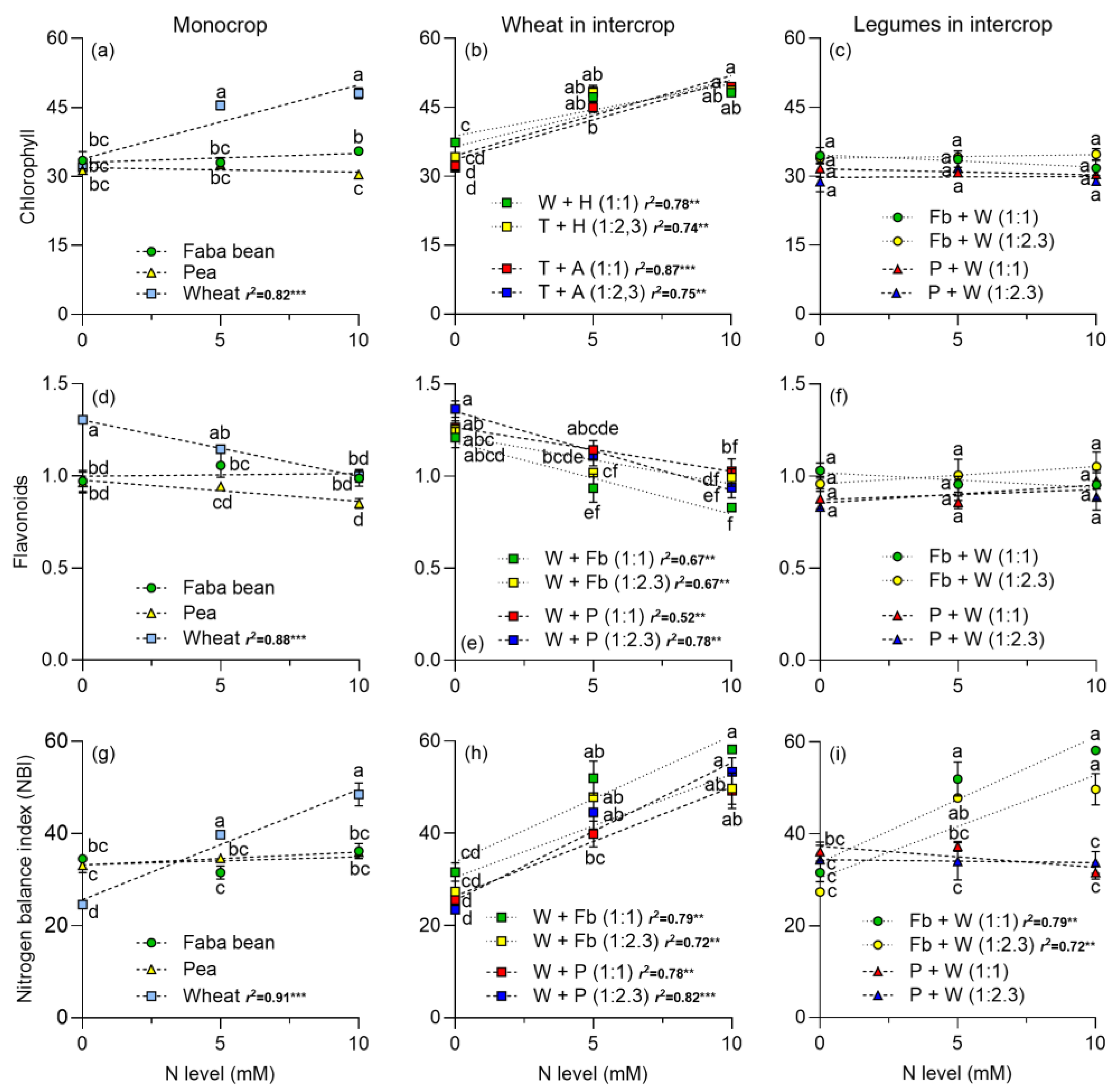 Plants 13 00991 g003