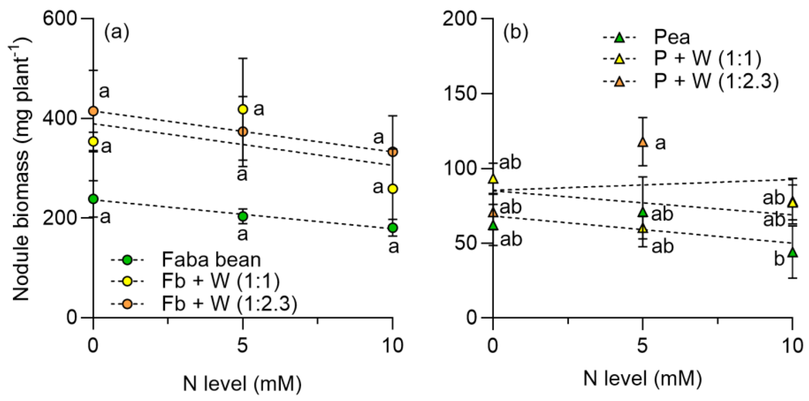 Plants 13 00991 g005