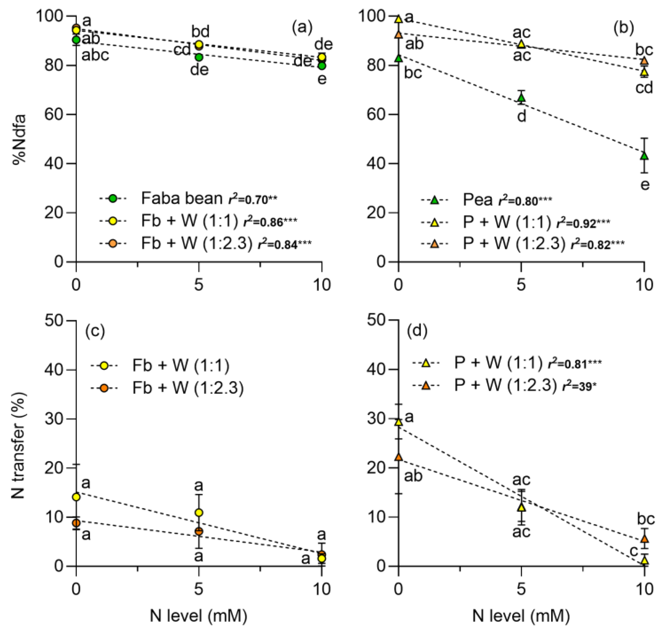 Plants 13 00991 g007