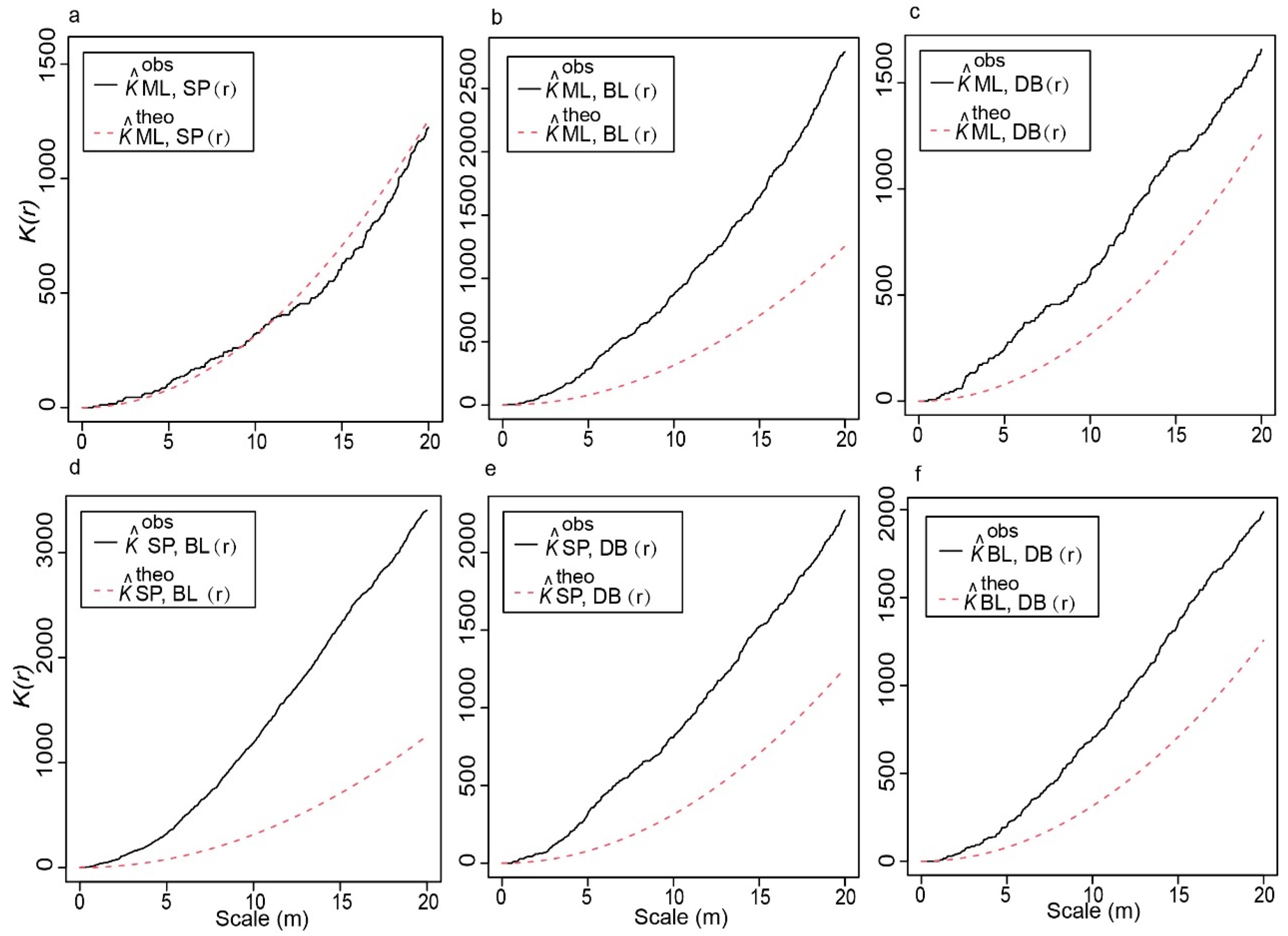 Plants 13 01000 g002