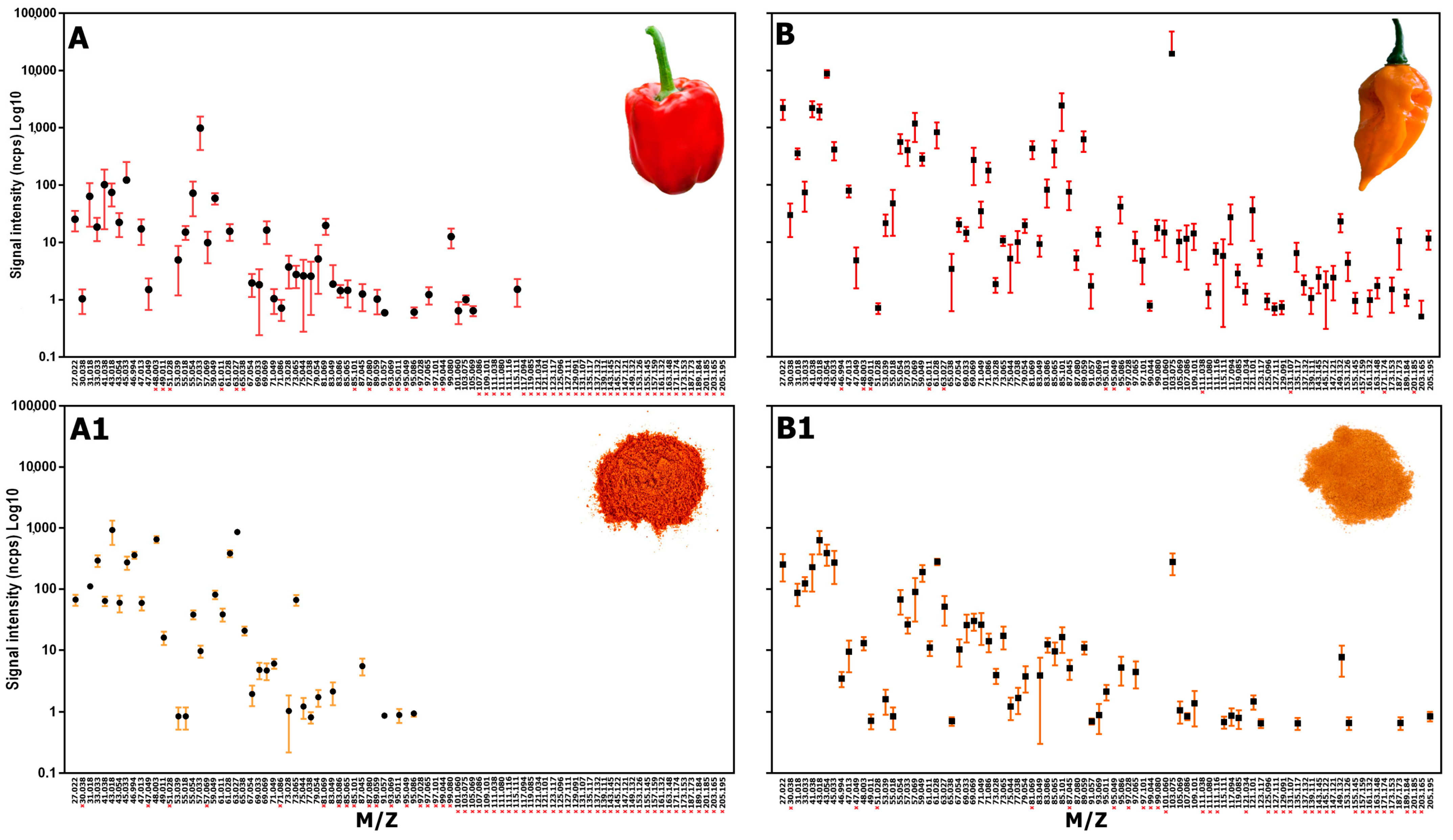 Plants 13 01131 g002