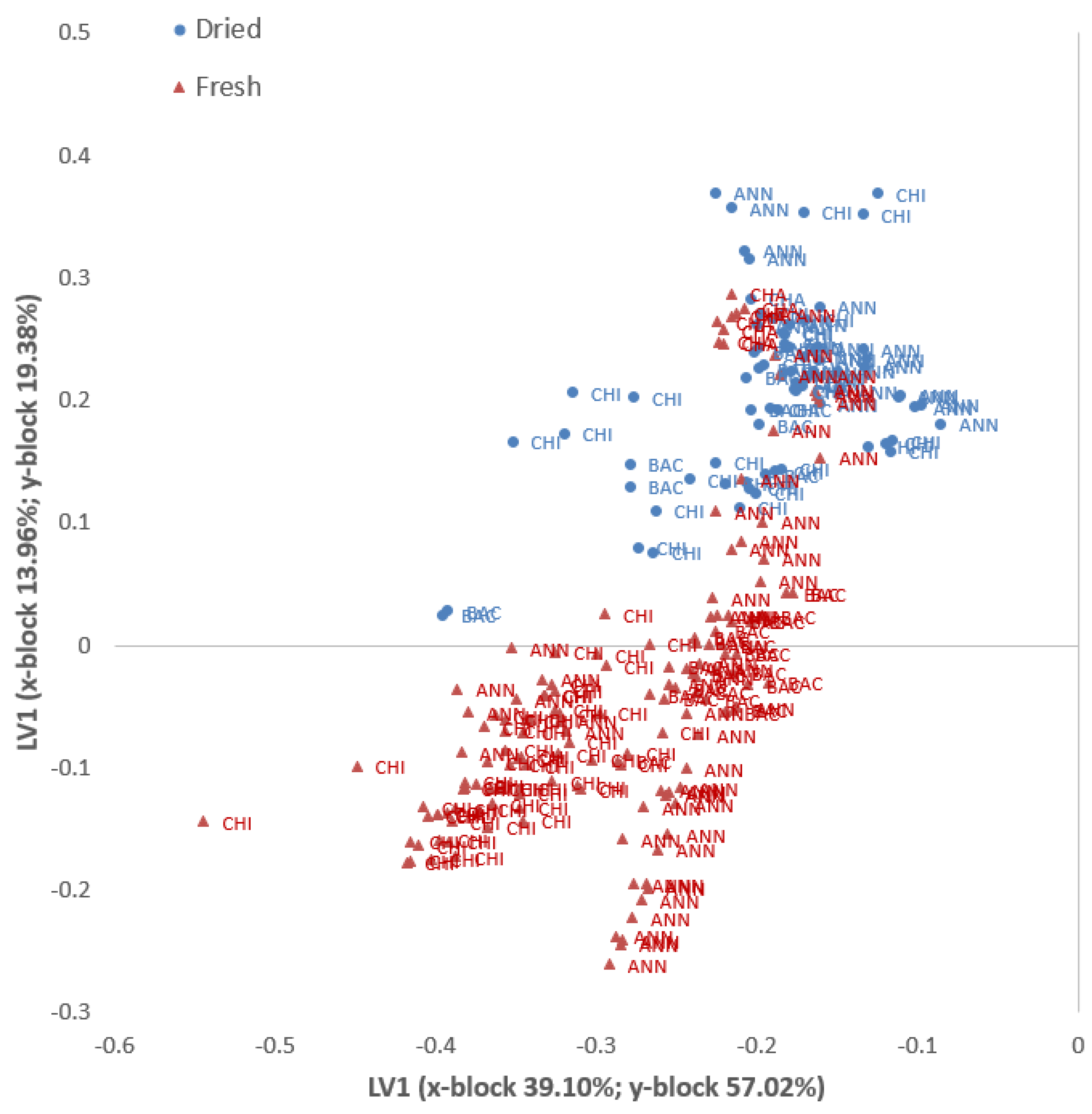 Plants 13 01131 g003
