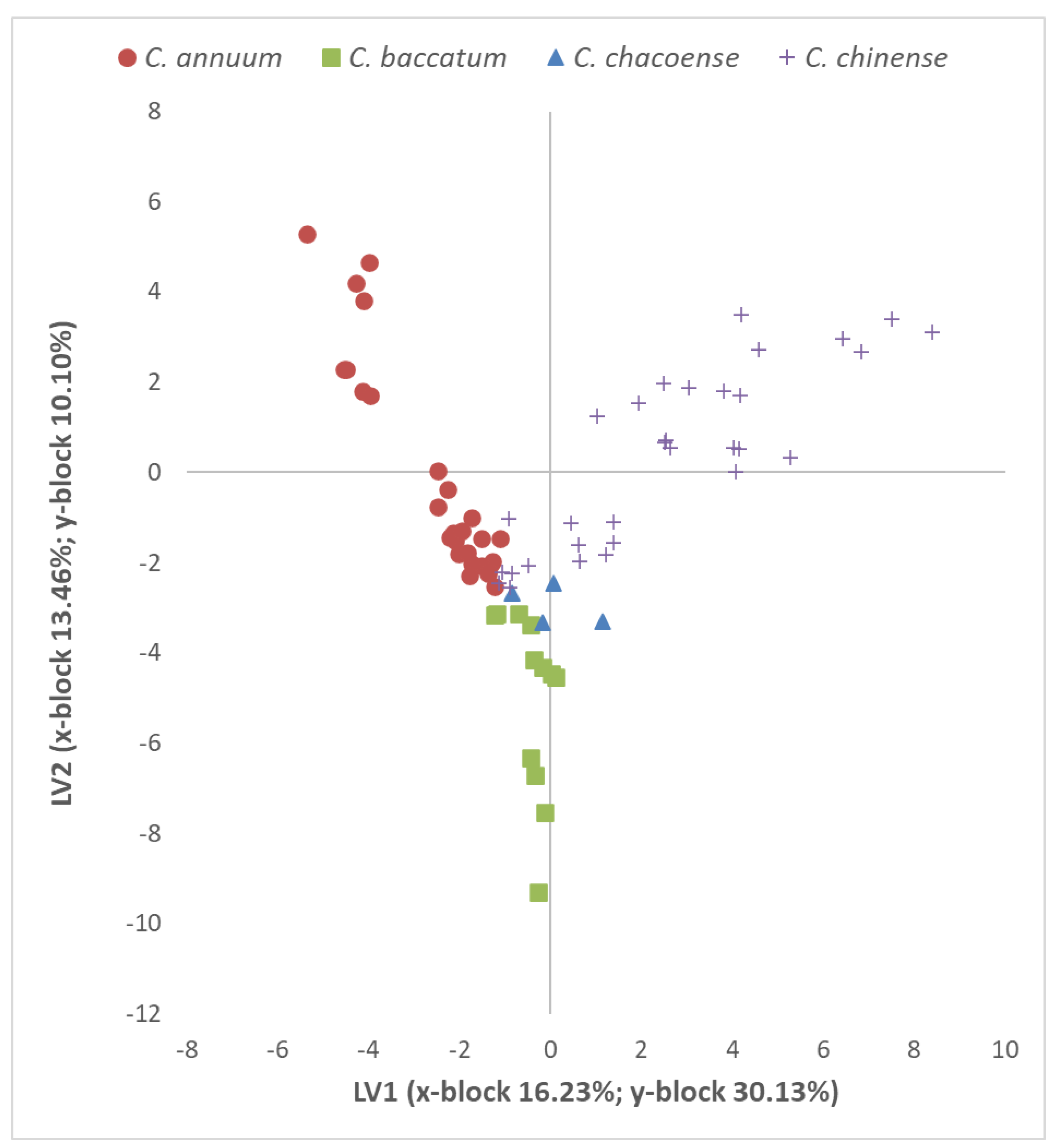 Plants 13 01131 g004