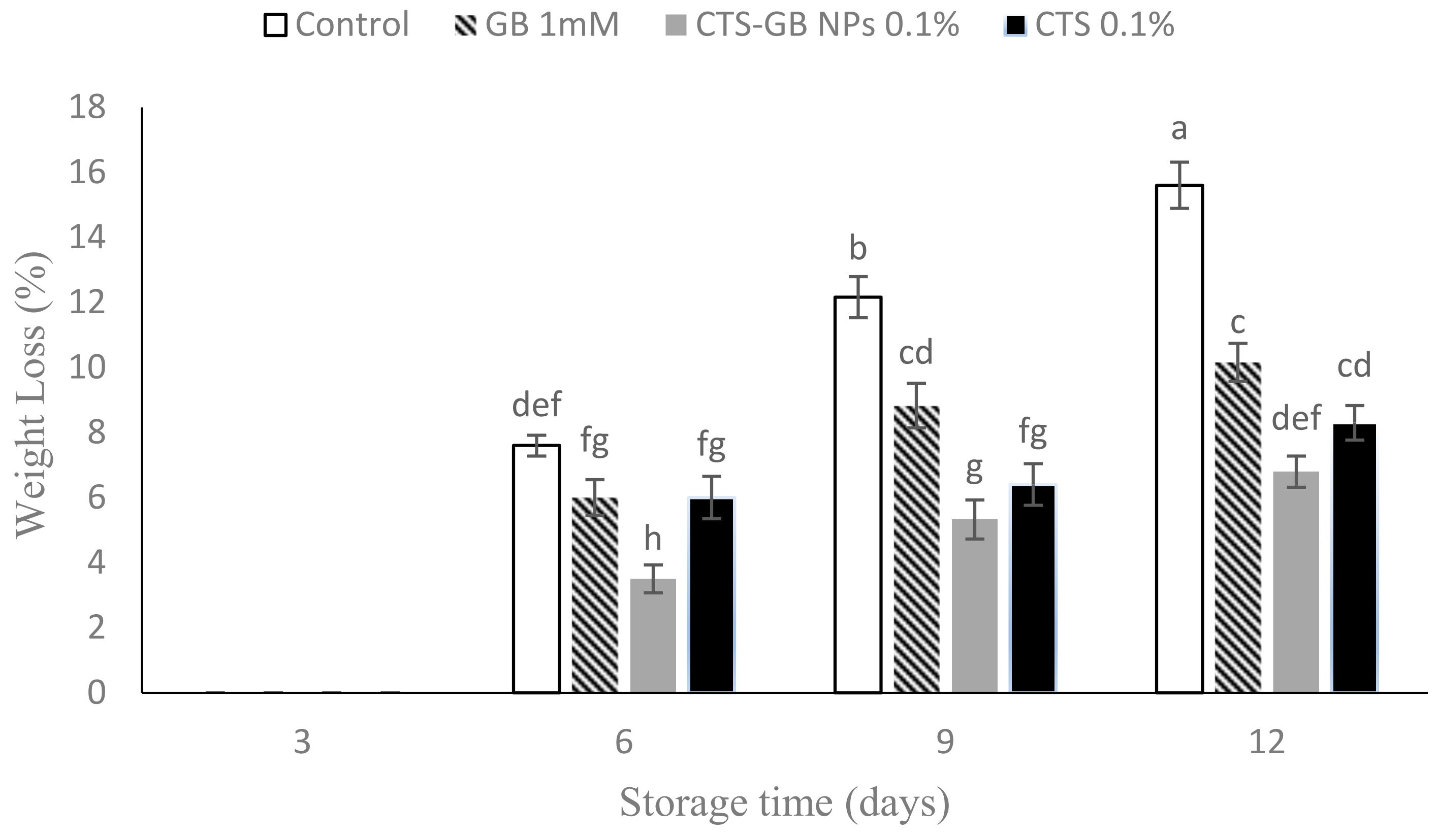 Plants 13 01136 g002