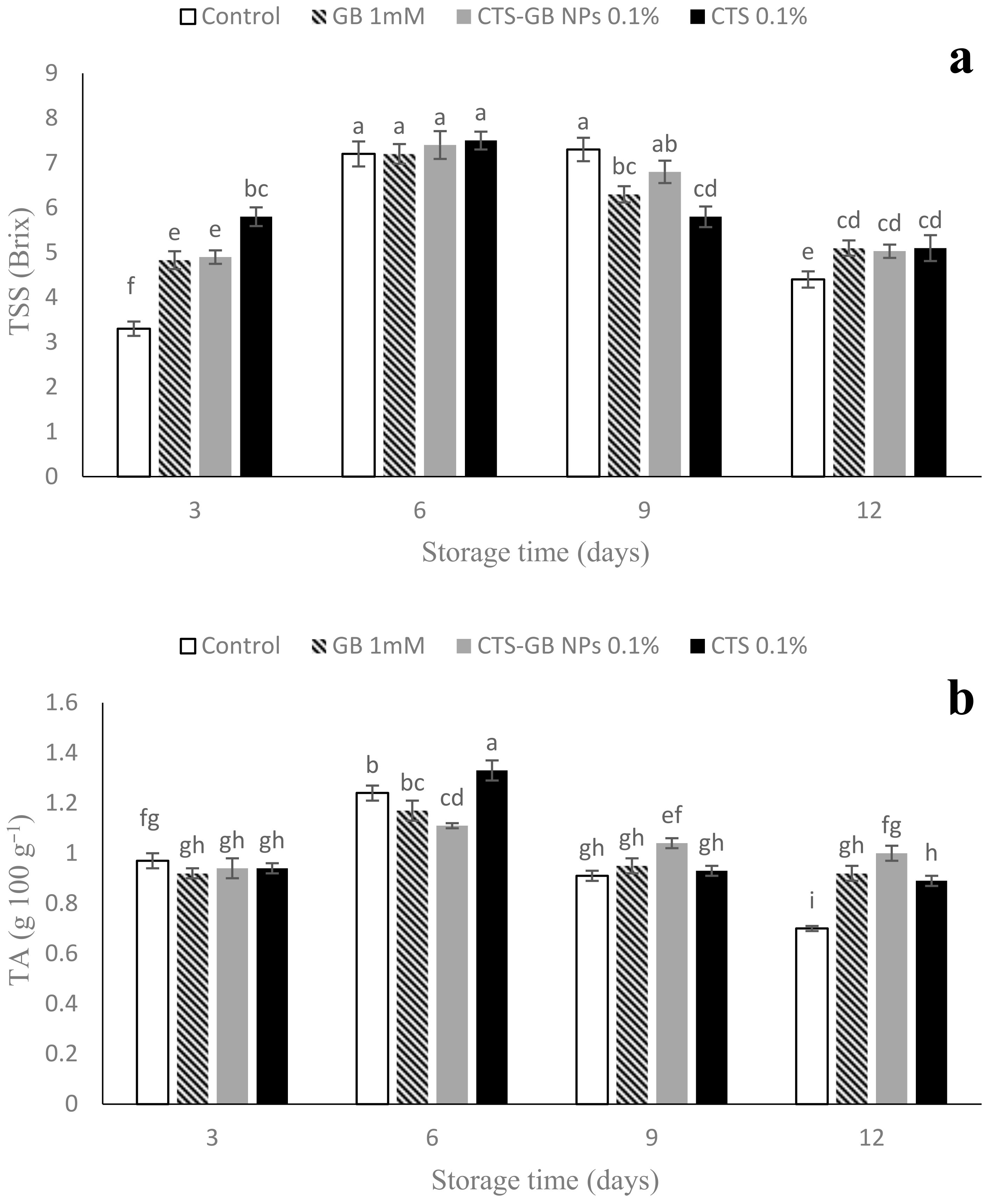 Plants 13 01136 g004