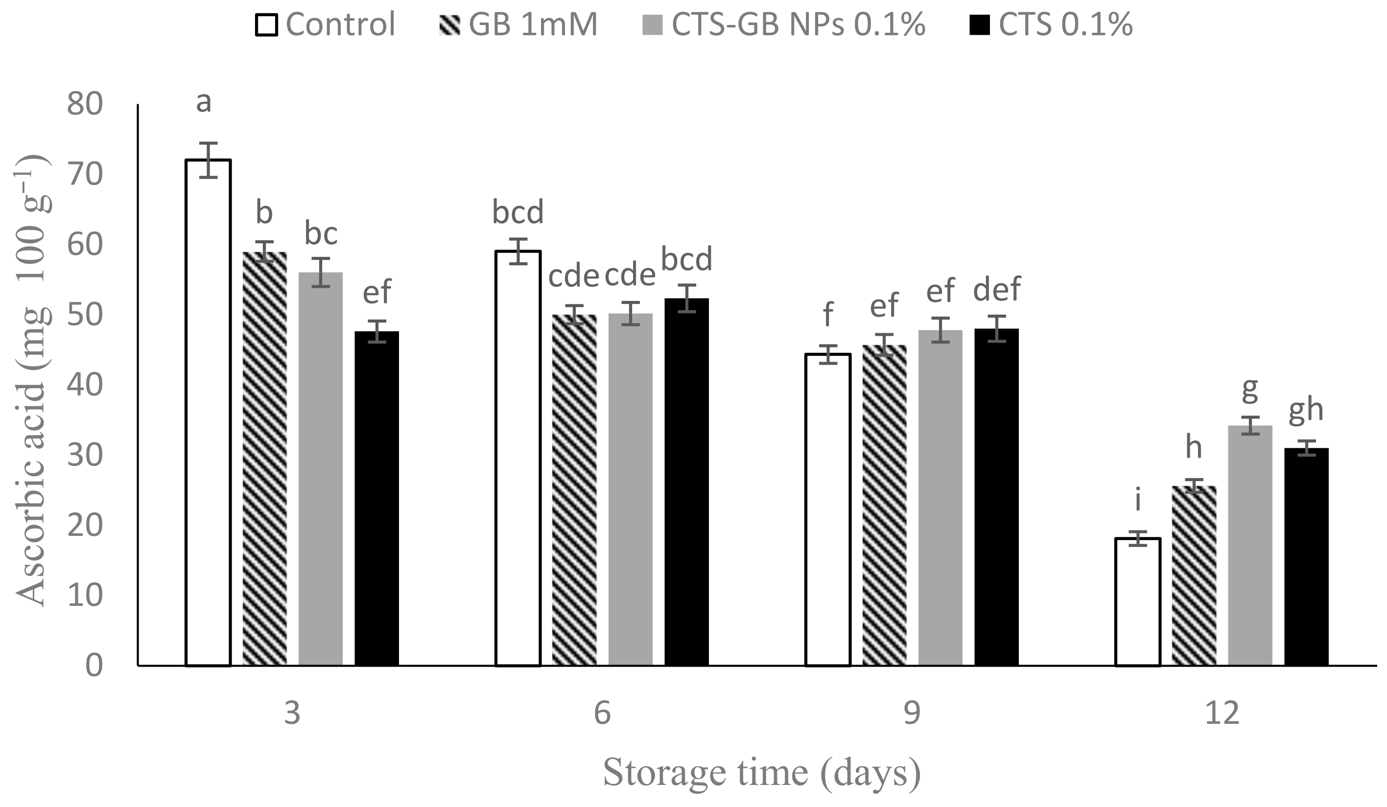 Plants 13 01136 g005