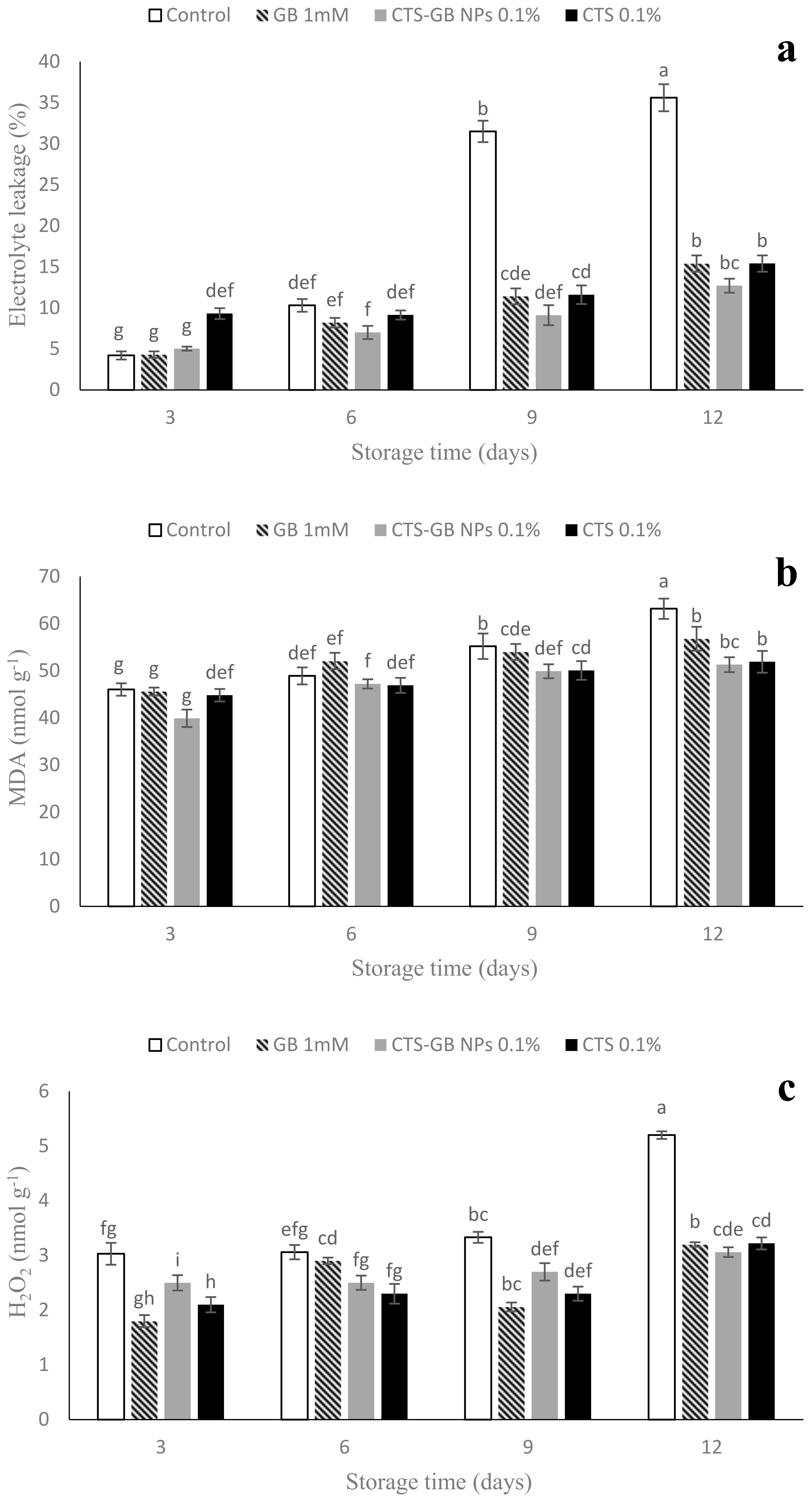 Plants 13 01136 g006