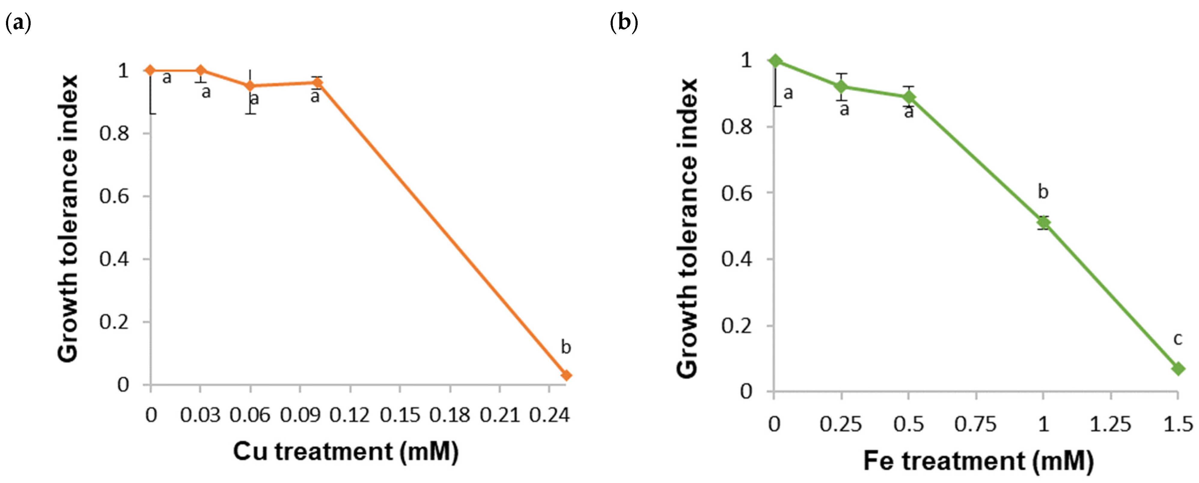 Plants 13 01147 g001a