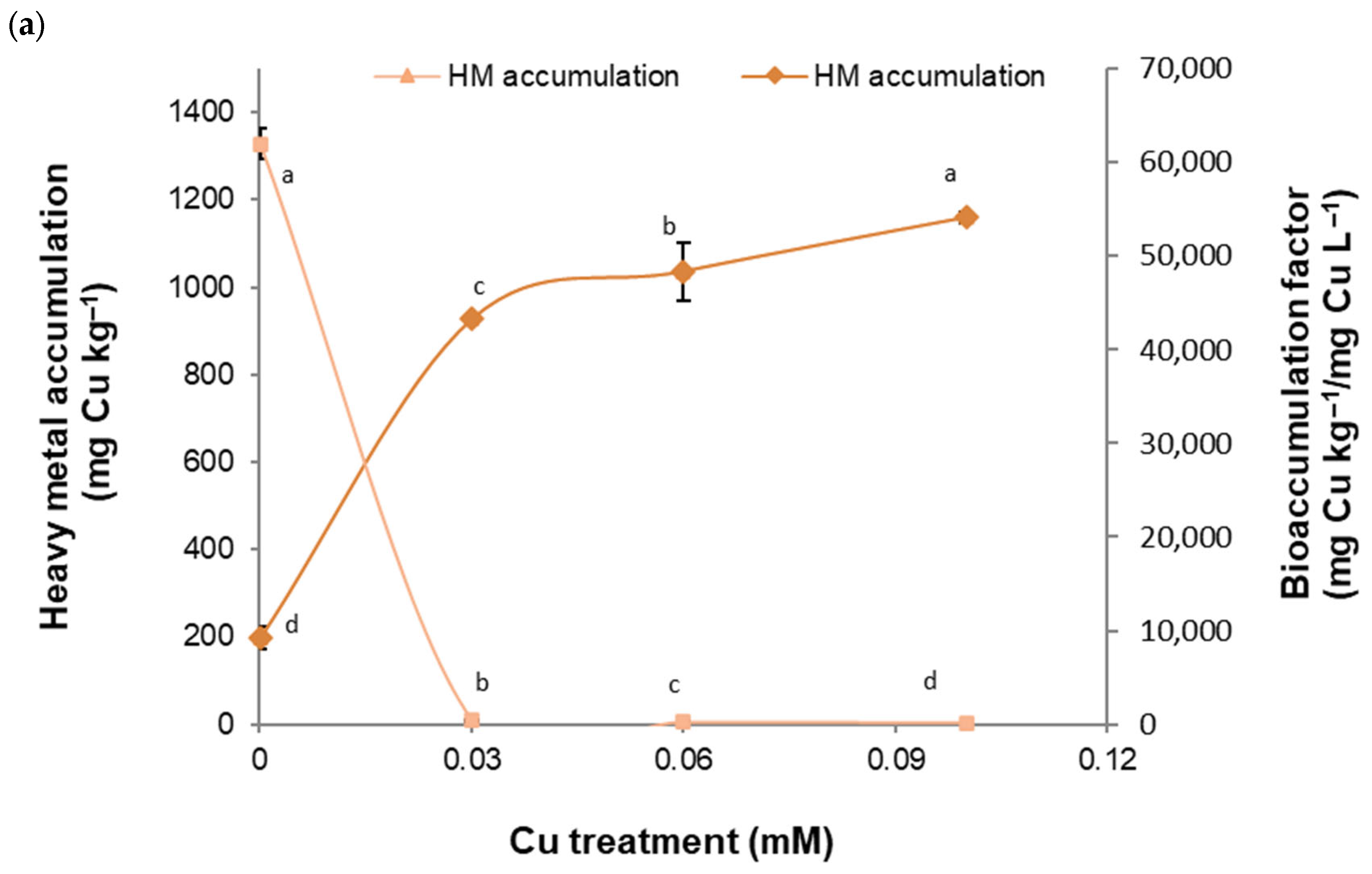 Plants 13 01147 g002a