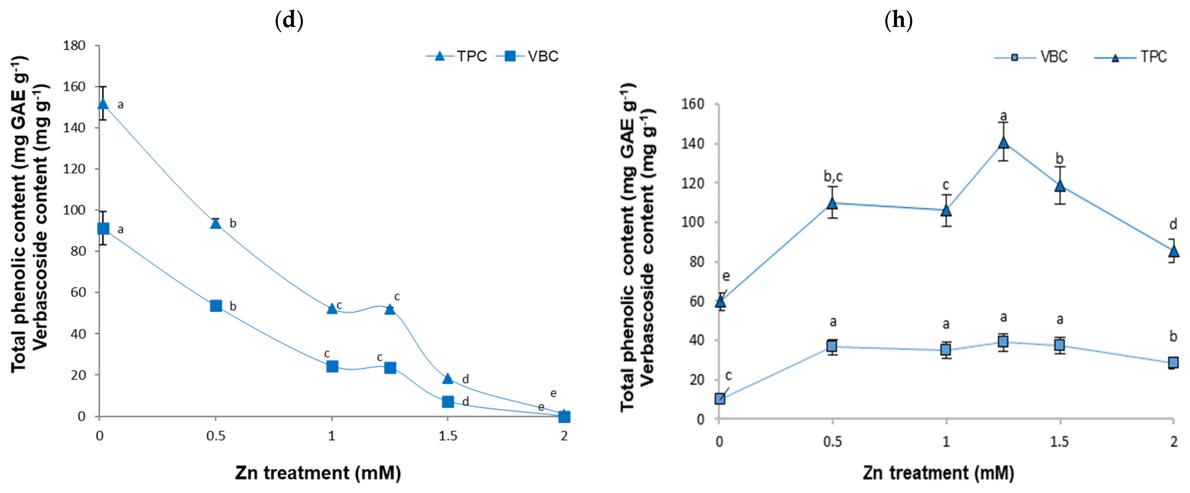 Plants 13 01147 g003b