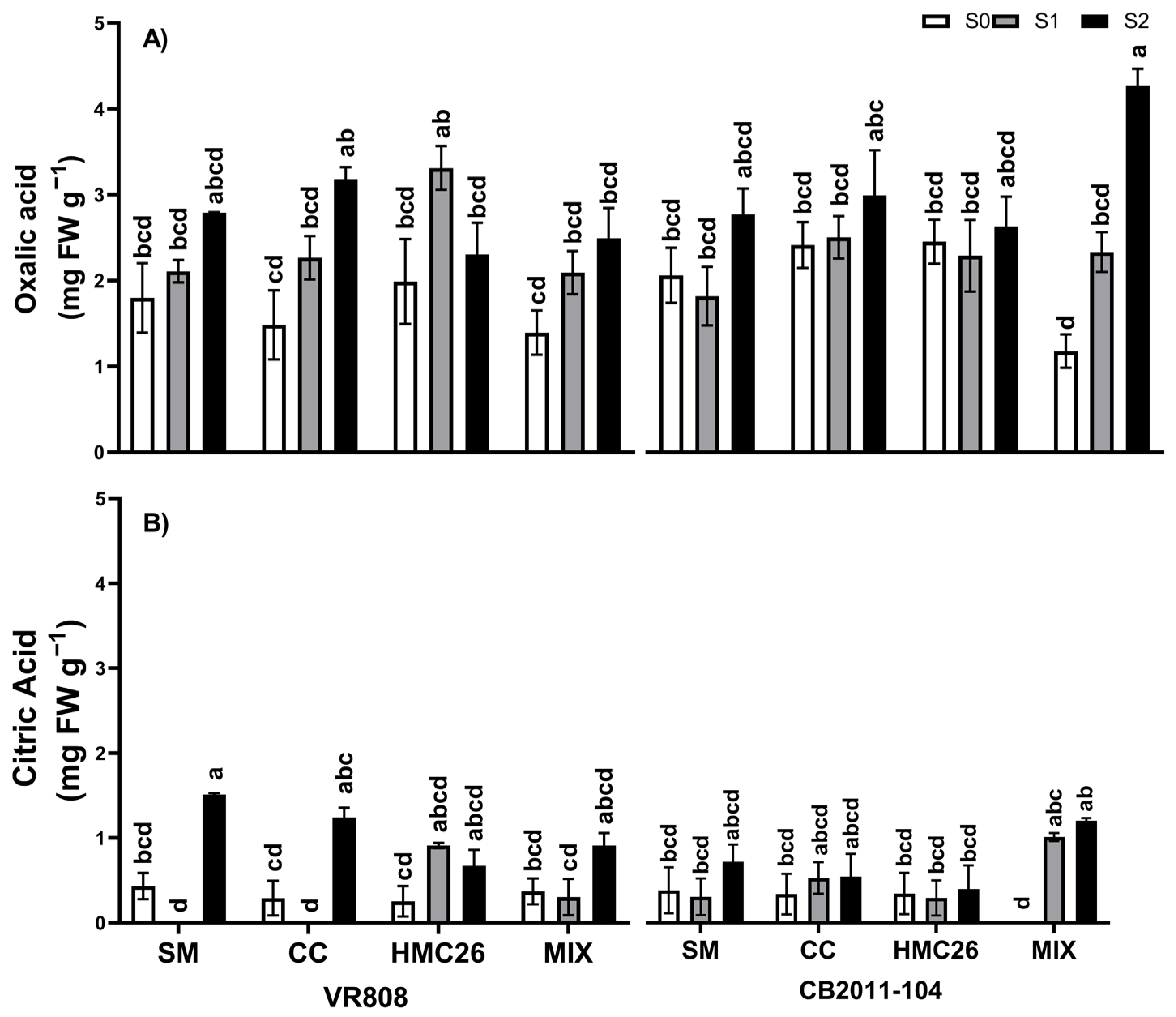 Plants 13 01153 g004