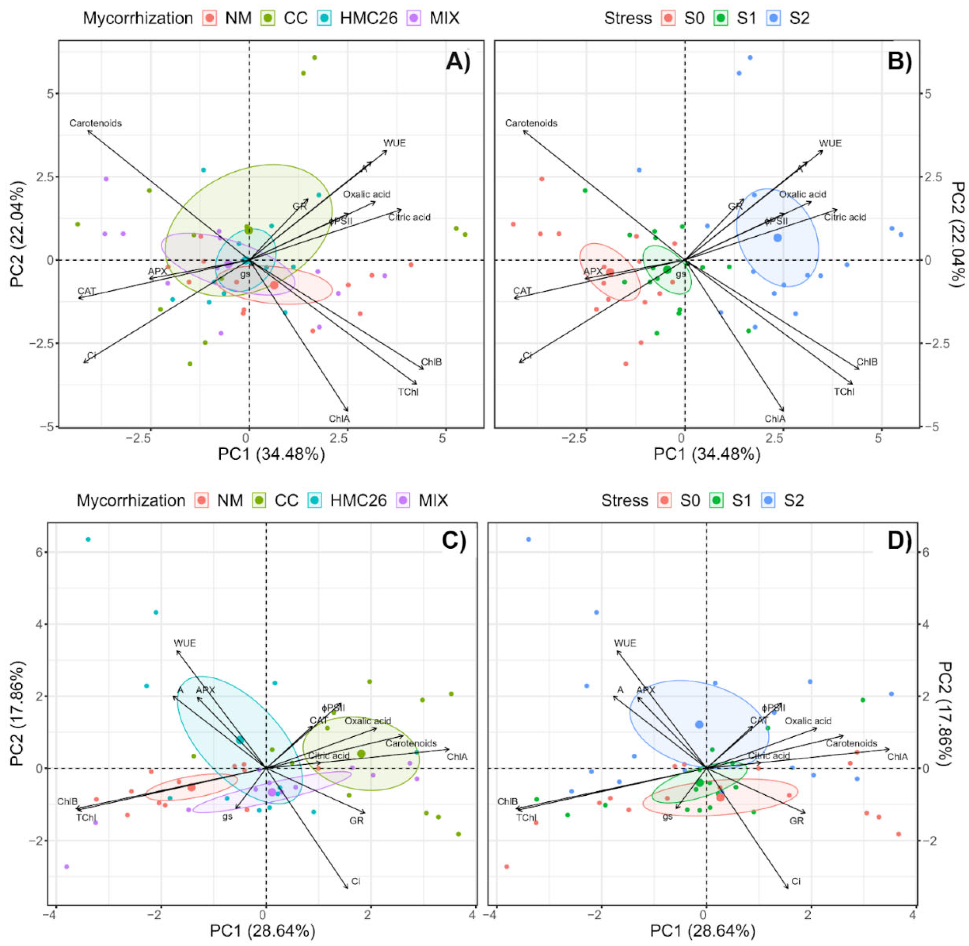 Plants 13 01153 g005