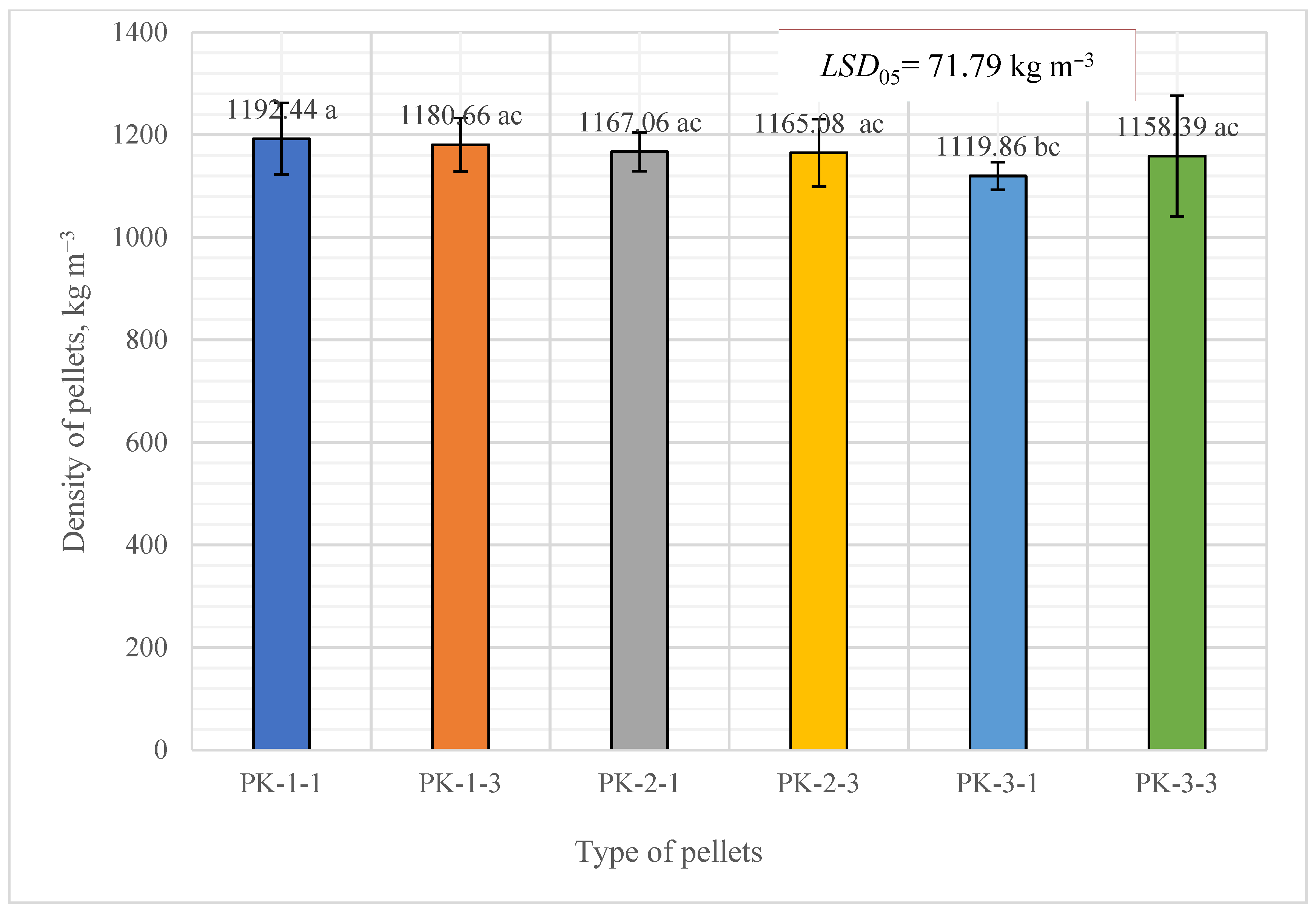 Plants 13 01158 g006