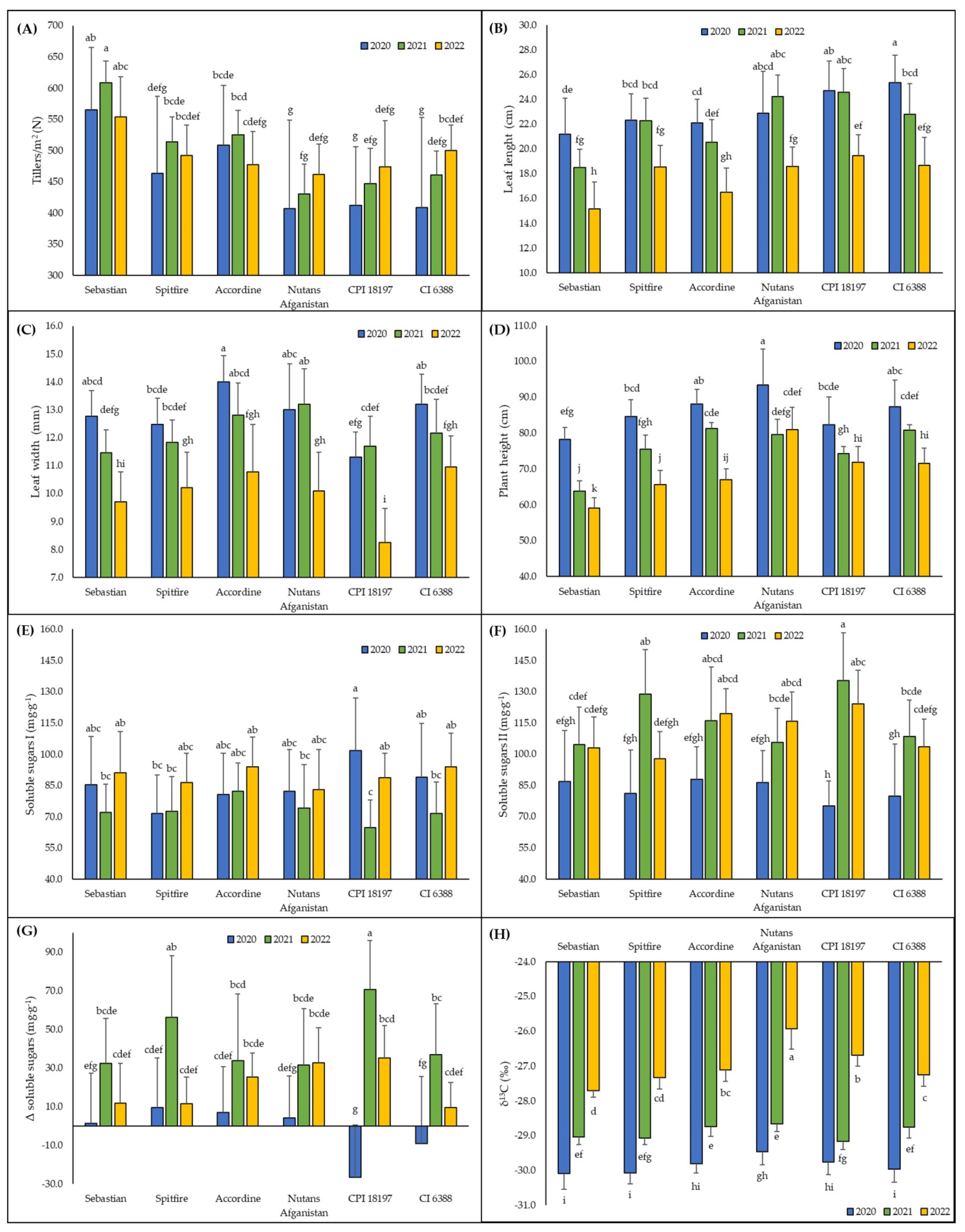 Plants 13 01168 g004