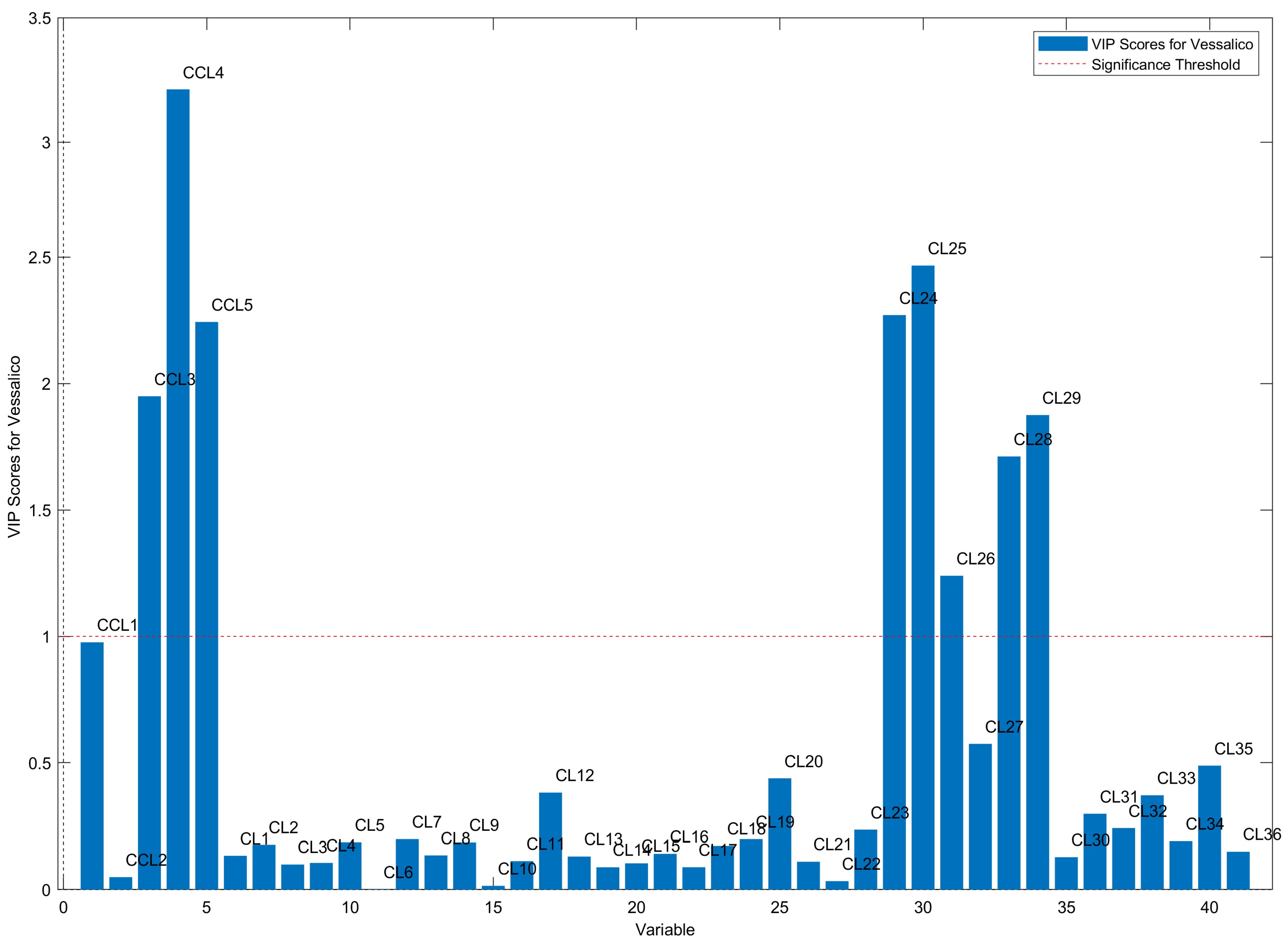 Plants 13 01170 g007