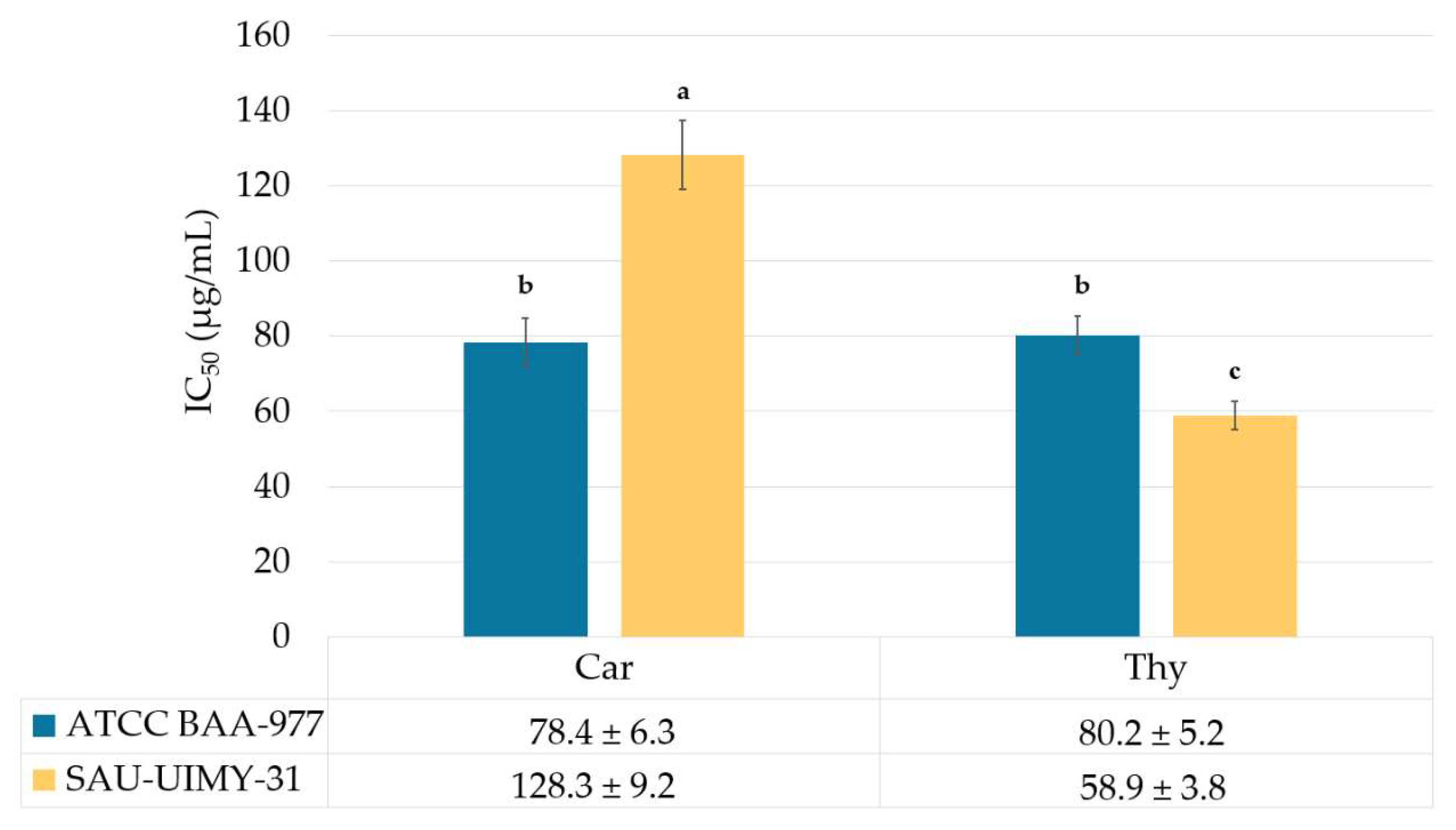 Plants 13 01172 g001