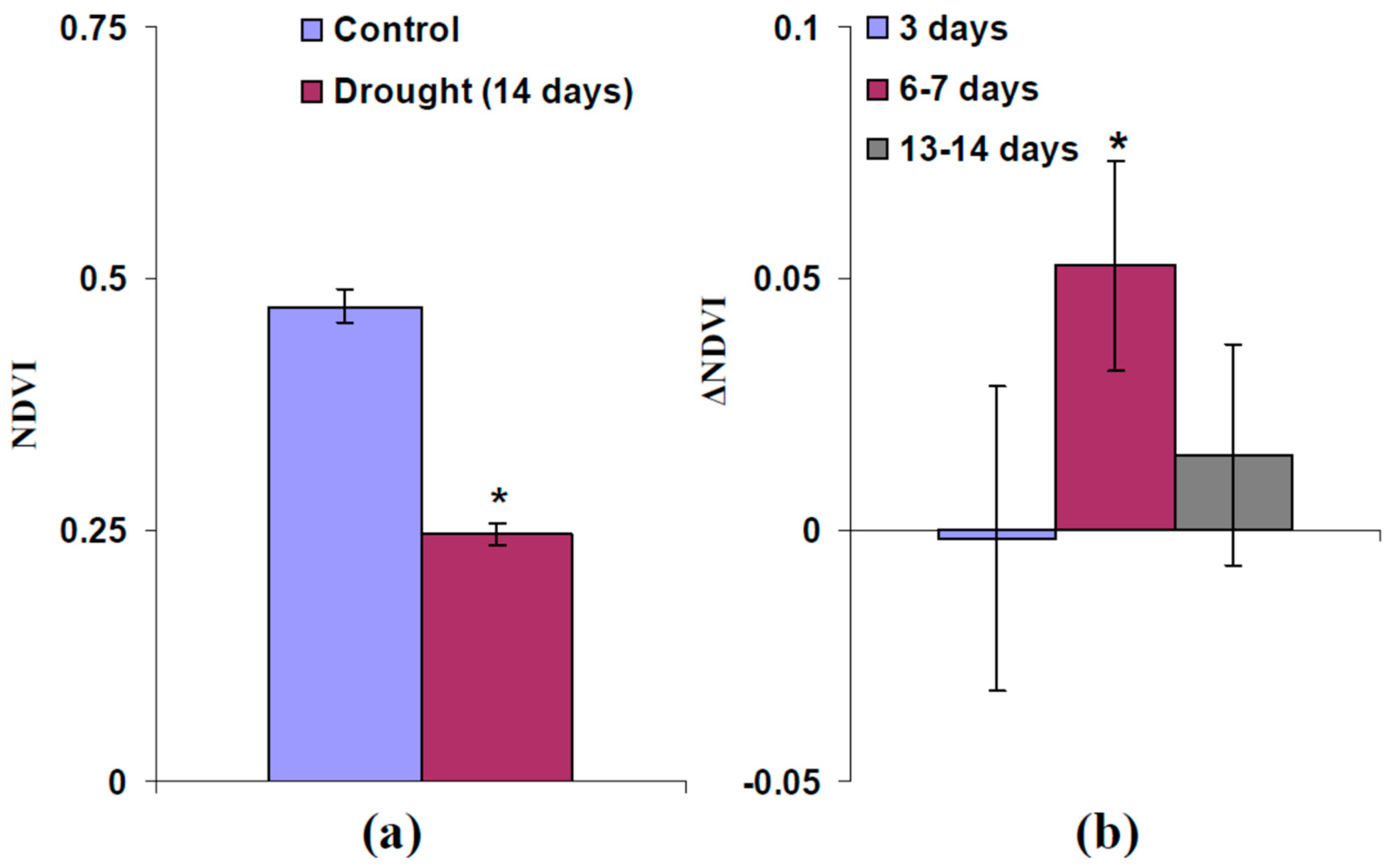 Plants 13 01173 g007