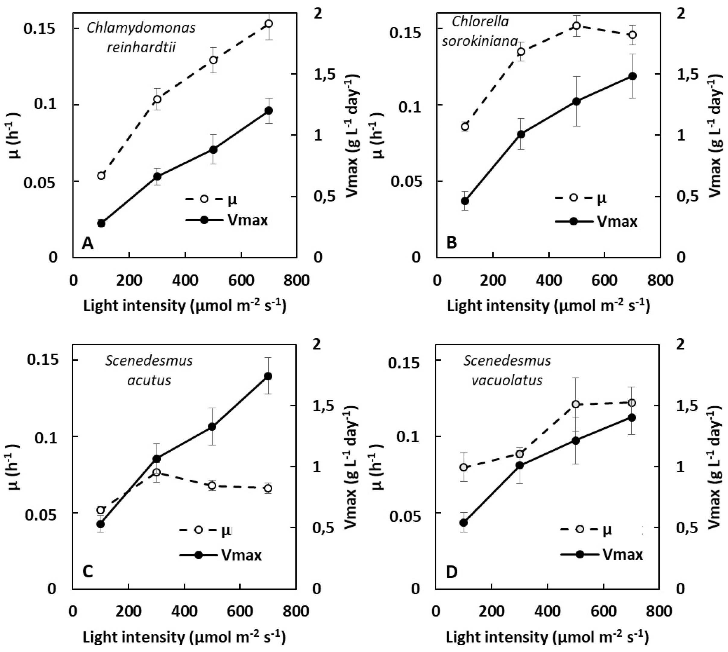Plants 13 01182 g002