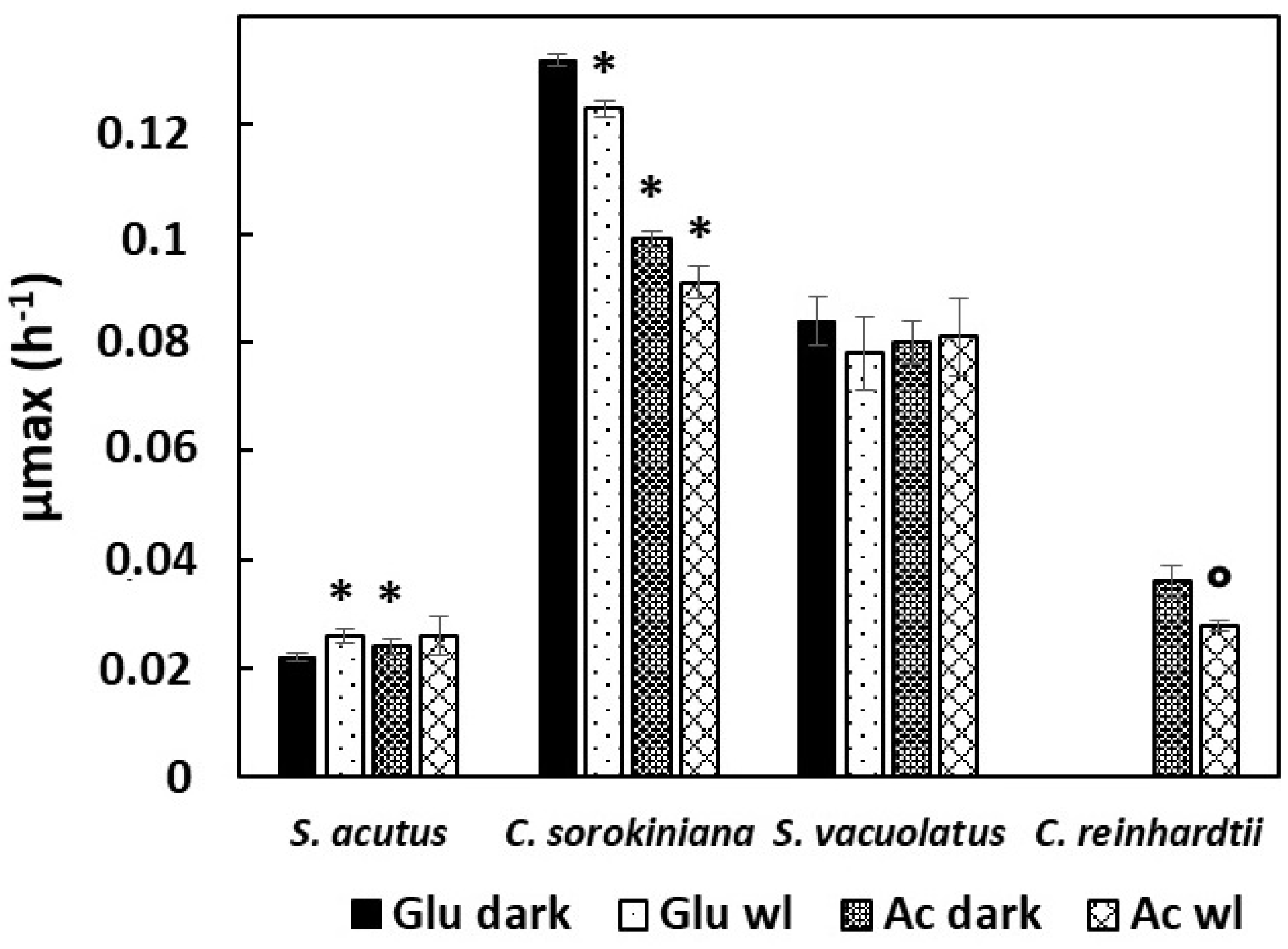 Plants 13 01182 g003