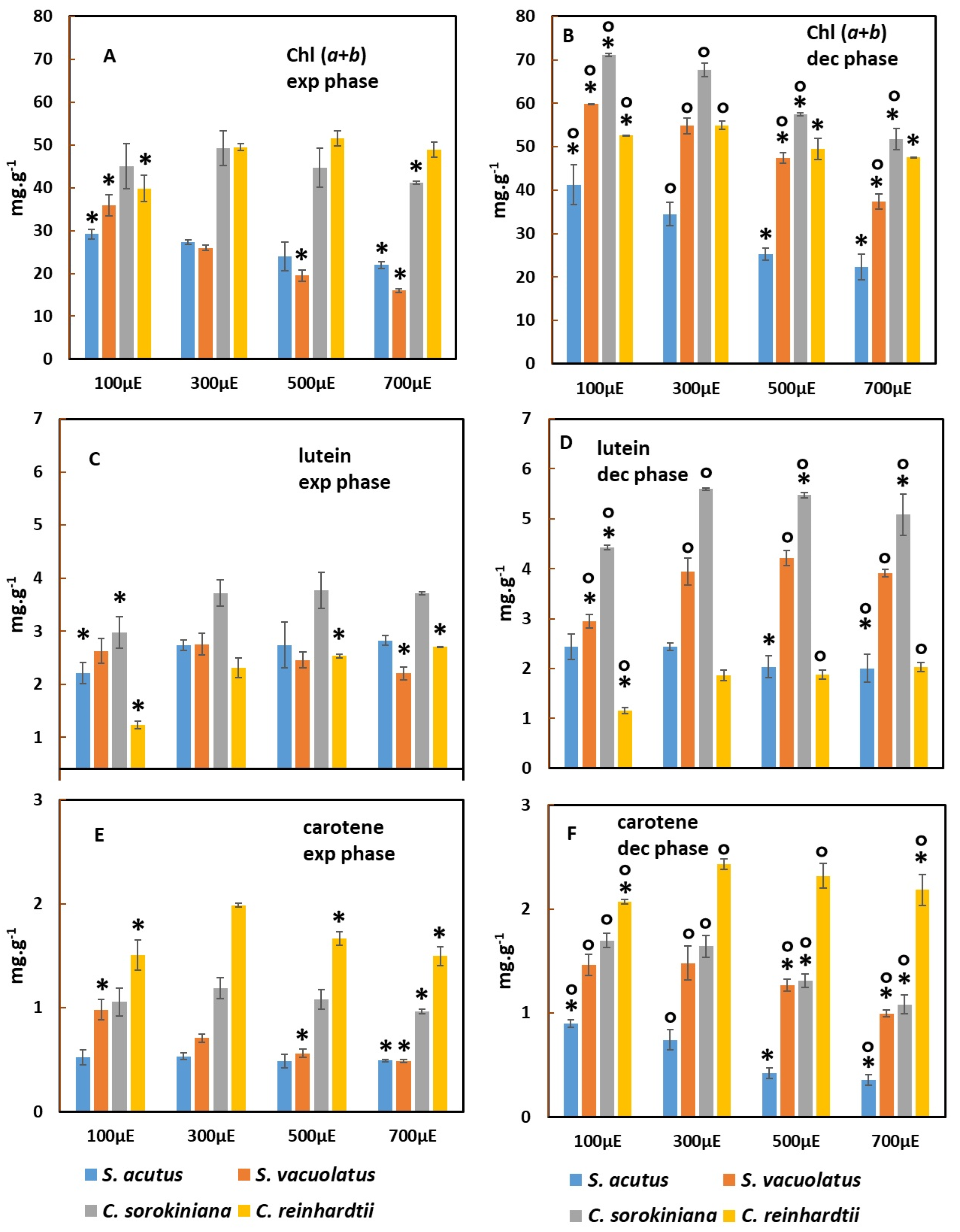Plants 13 01182 g005