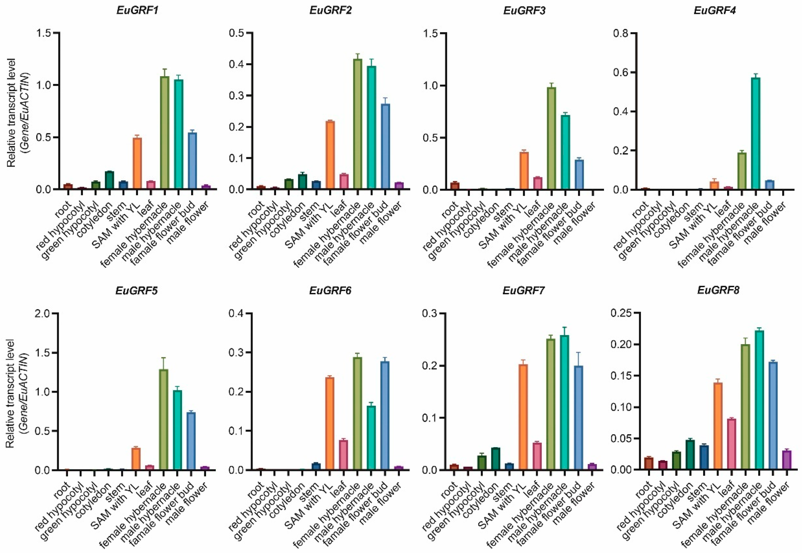 Plants 13 01185 g004