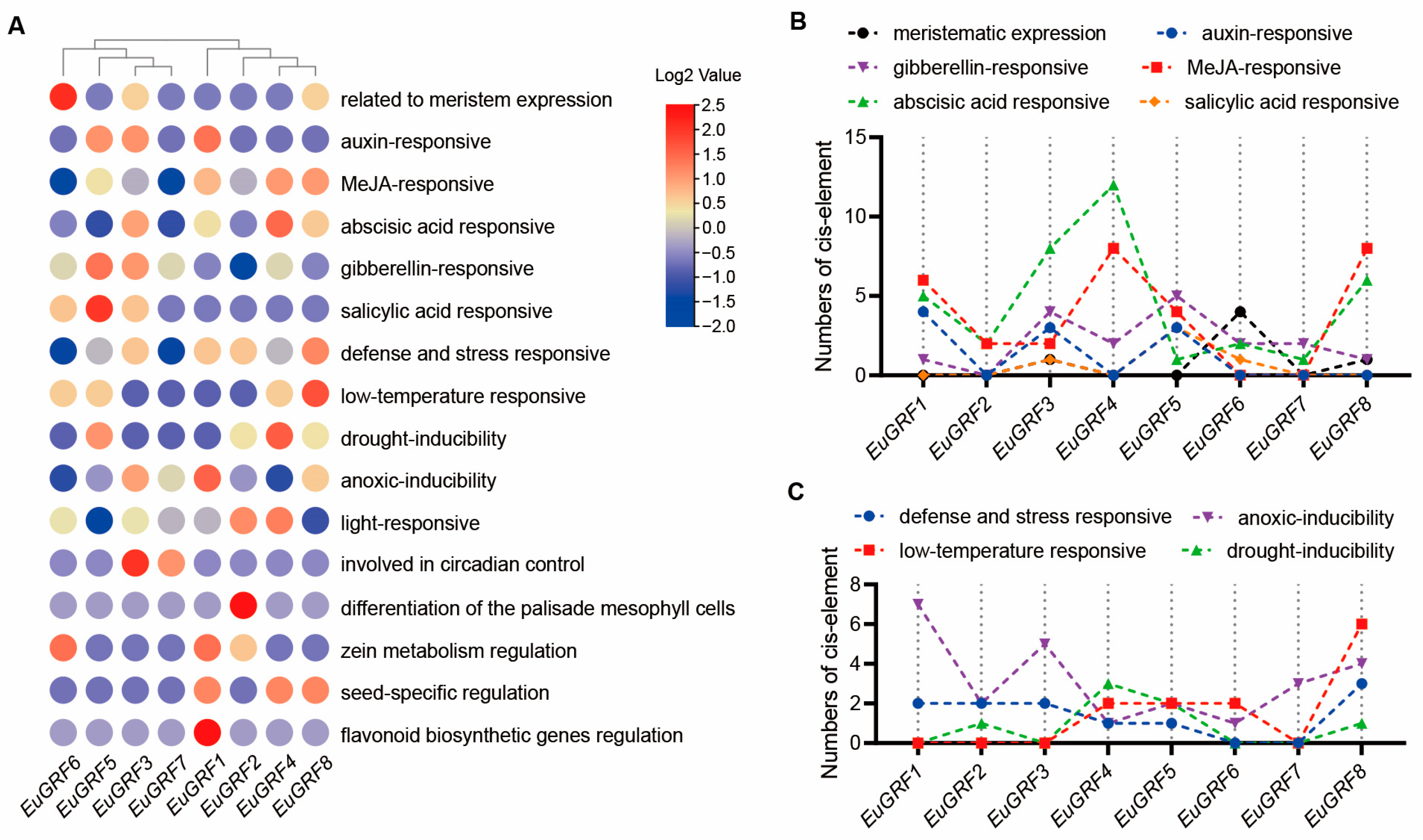 Plants 13 01185 g005