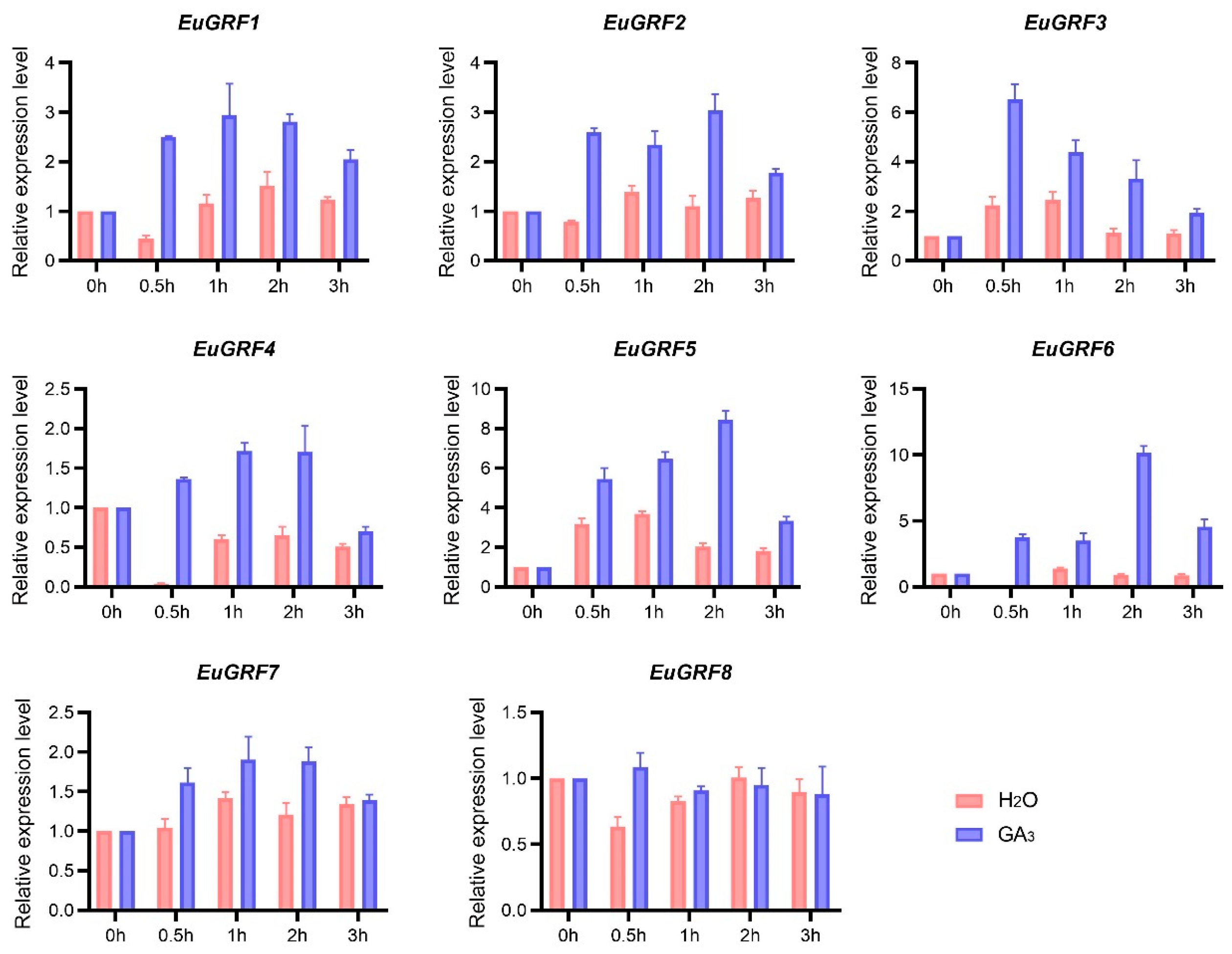 Plants 13 01185 g006