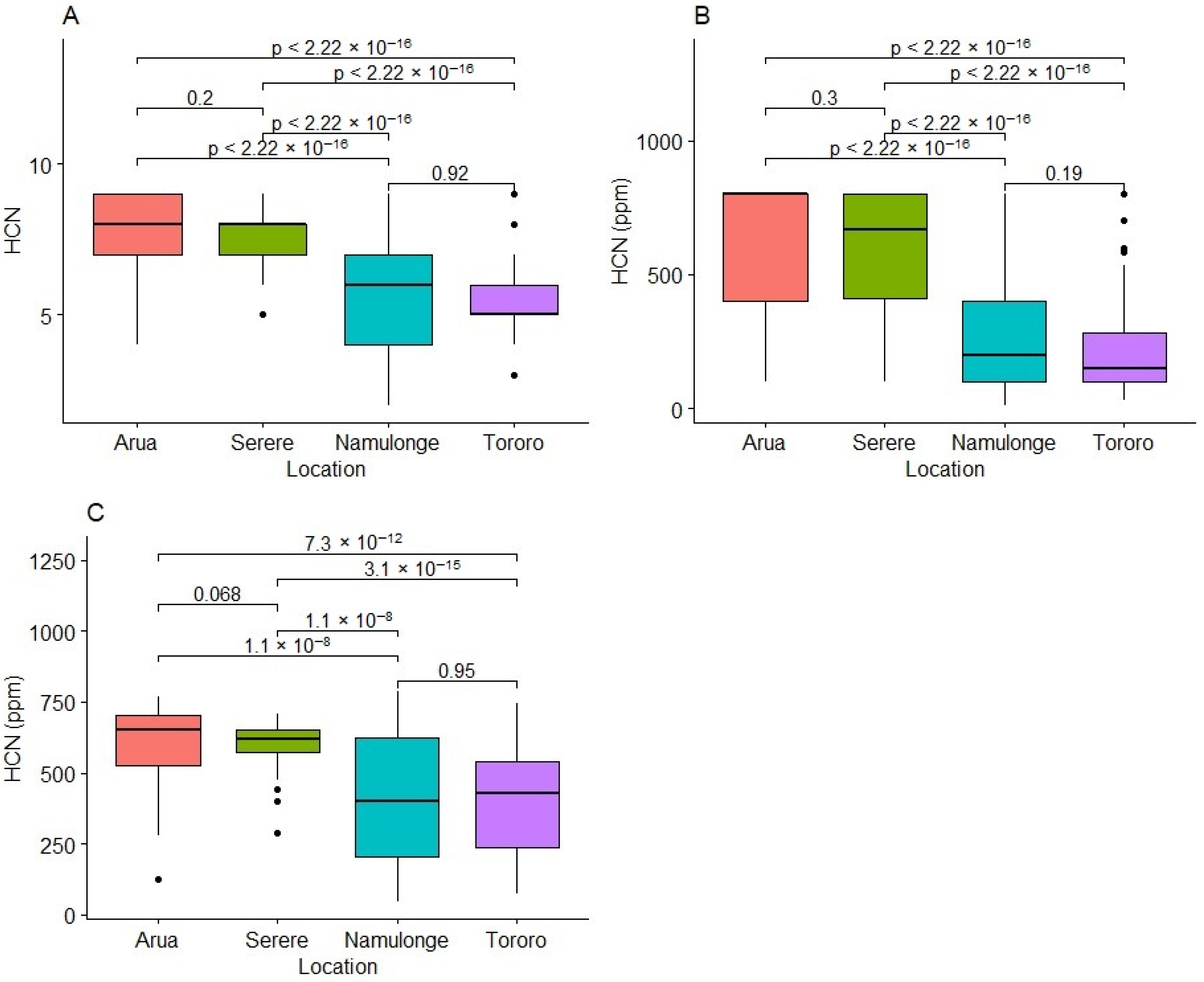 Plants 13 01186 g001