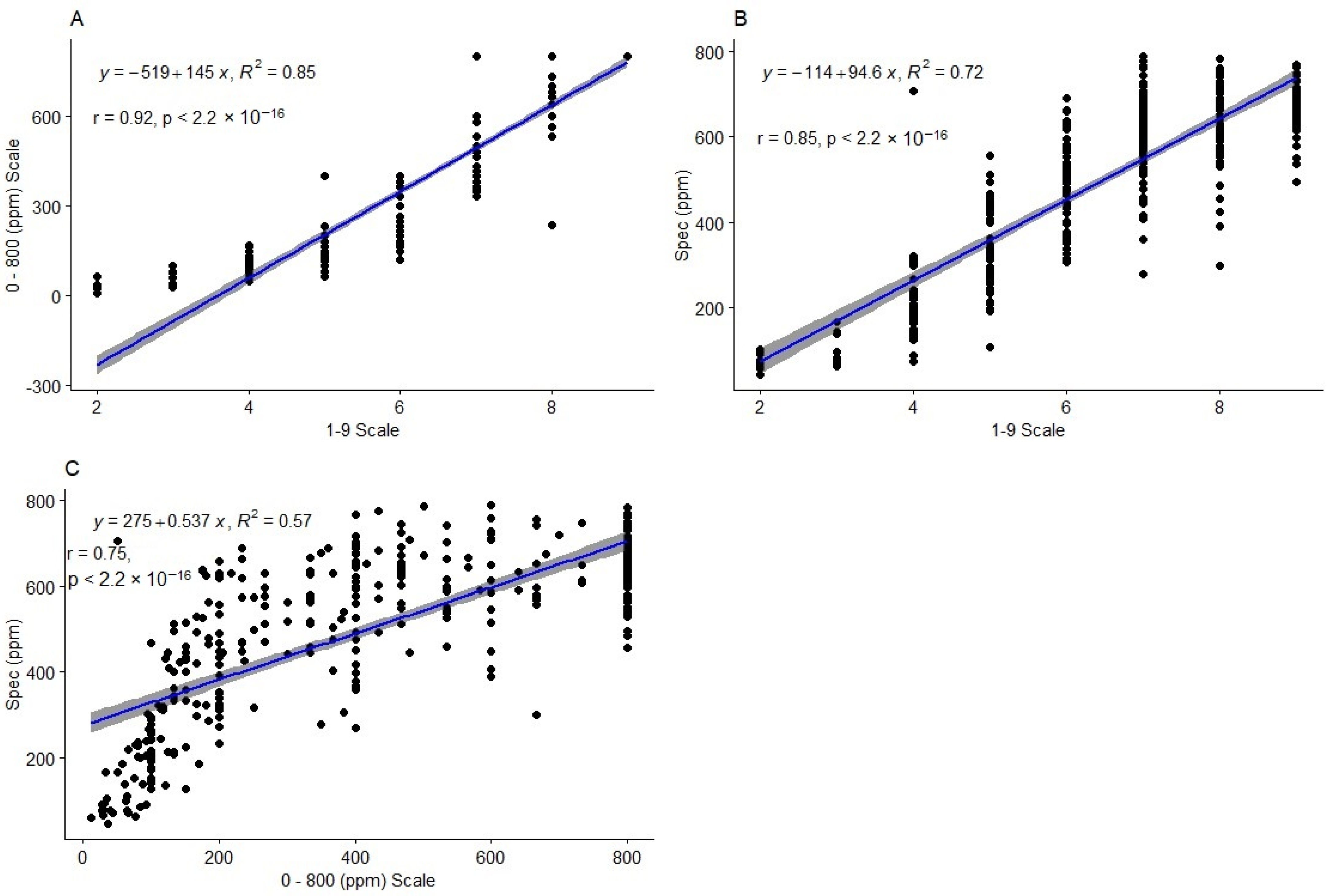 Plants 13 01186 g002