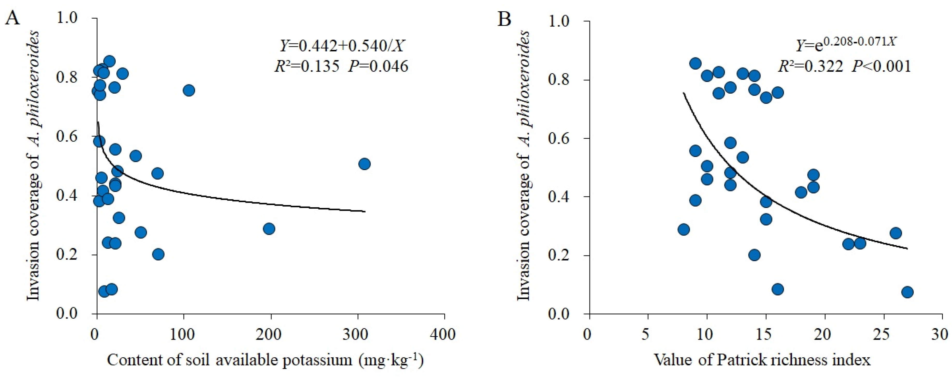 Plants 13 01196 g002