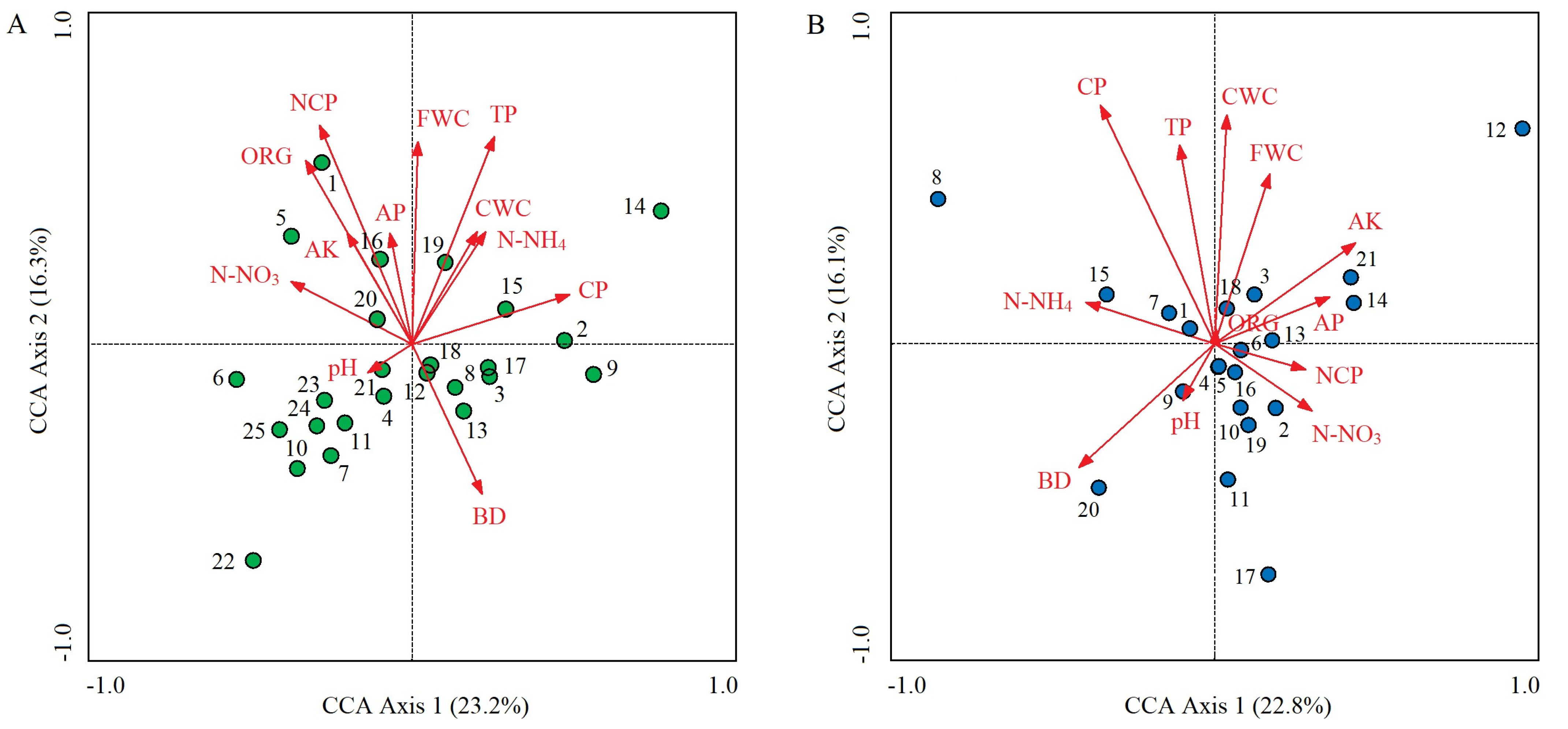 Plants 13 01196 g005