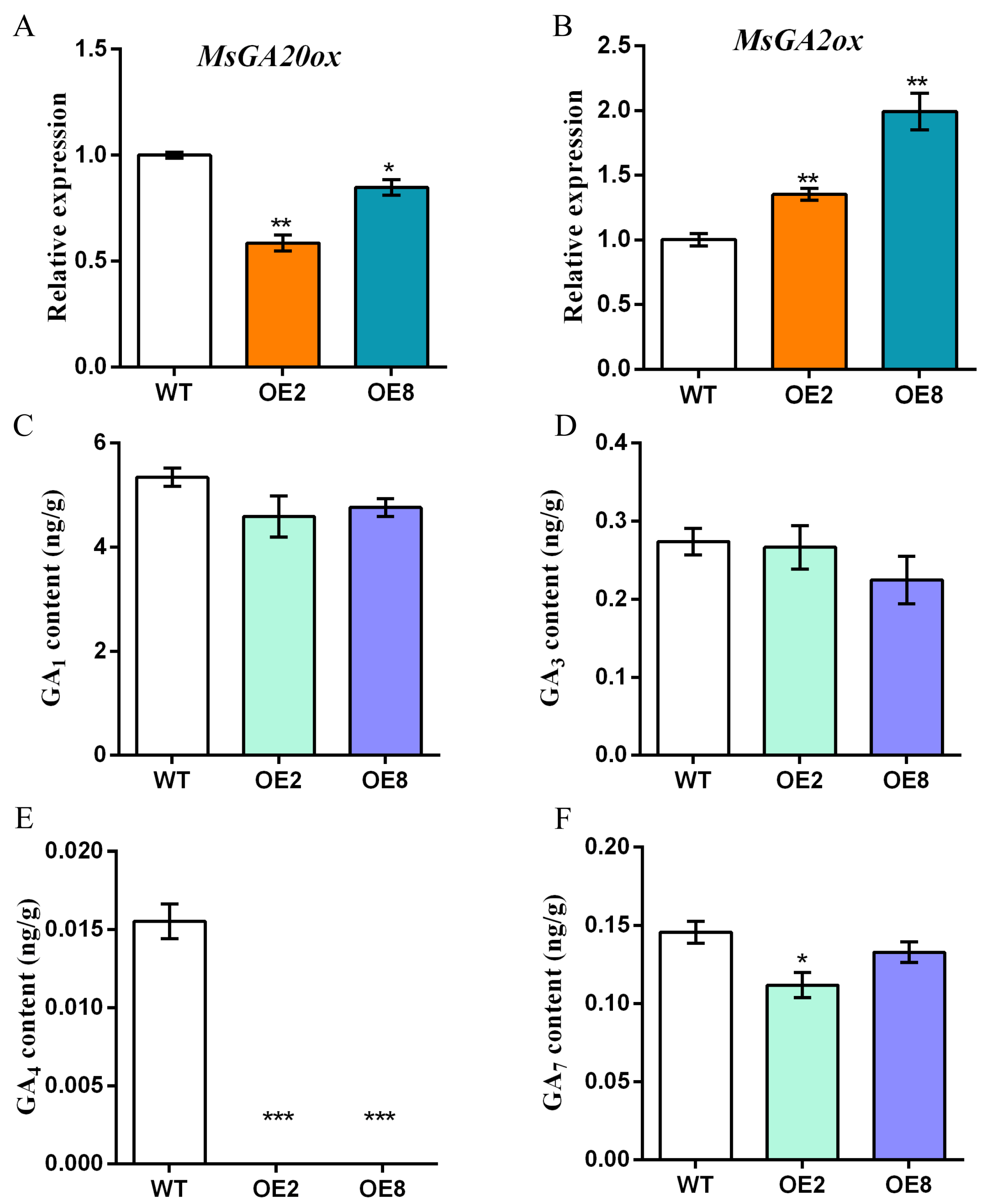 Plants 13 01237 g005