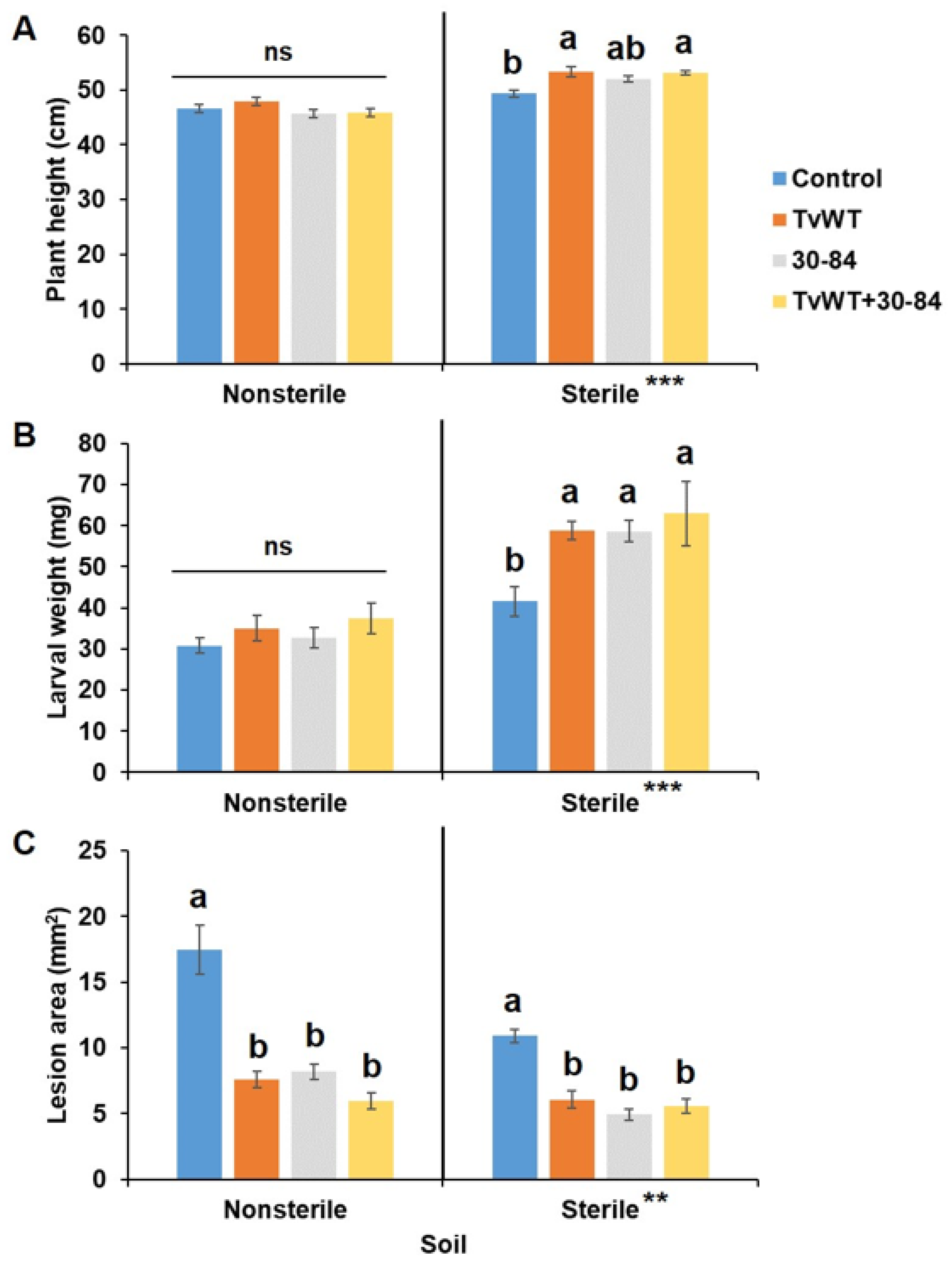 Plants 13 01240 g005