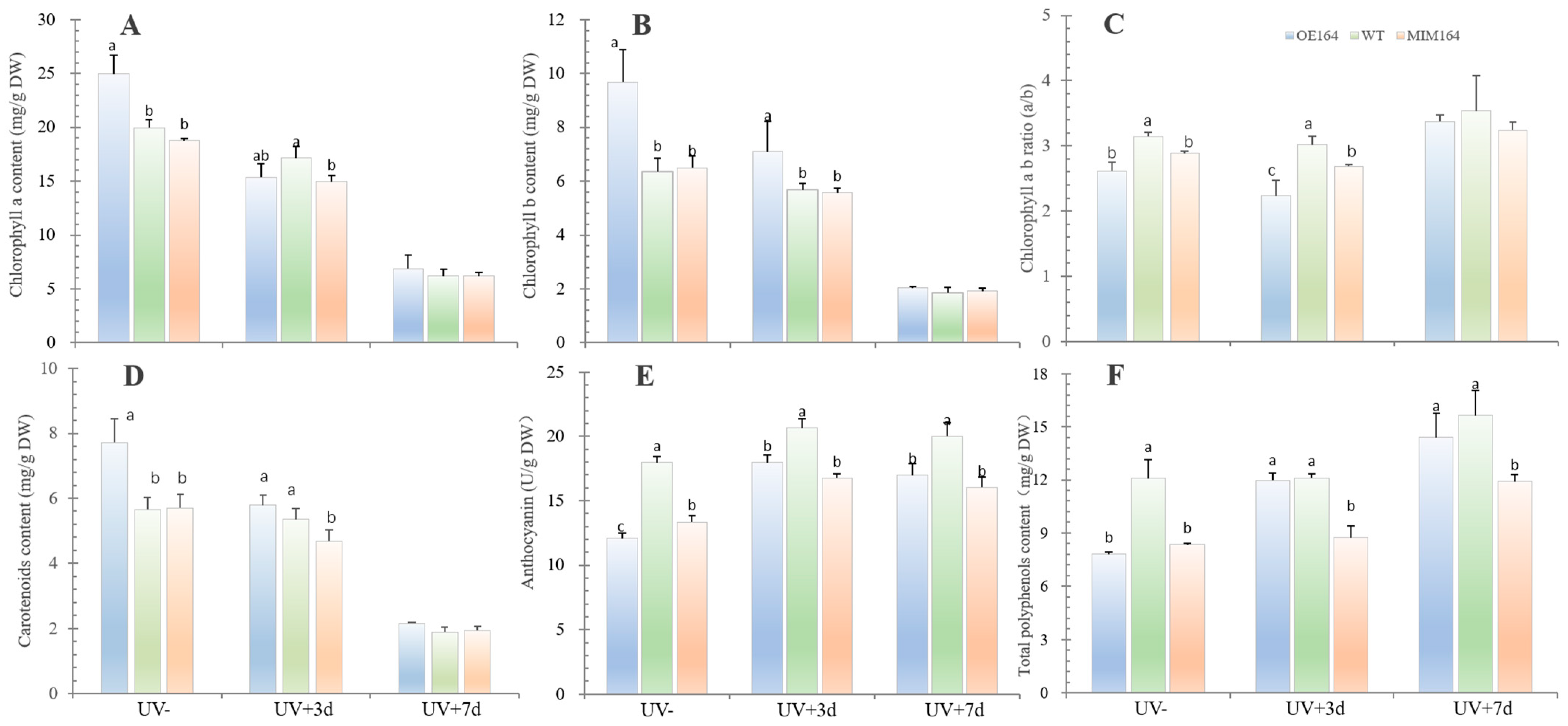 Plants 13 01242 g004