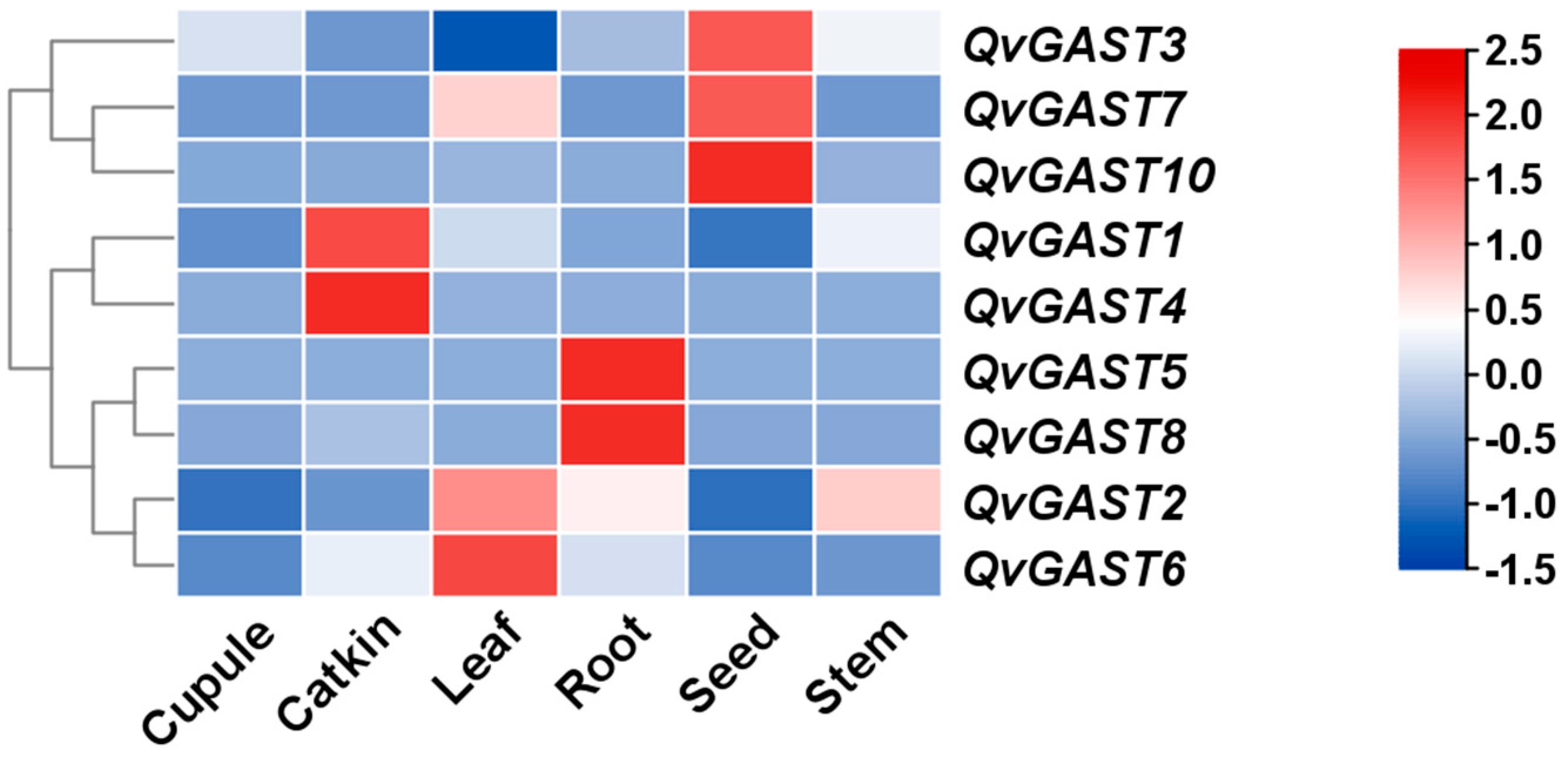 Plants 13 01247 g005