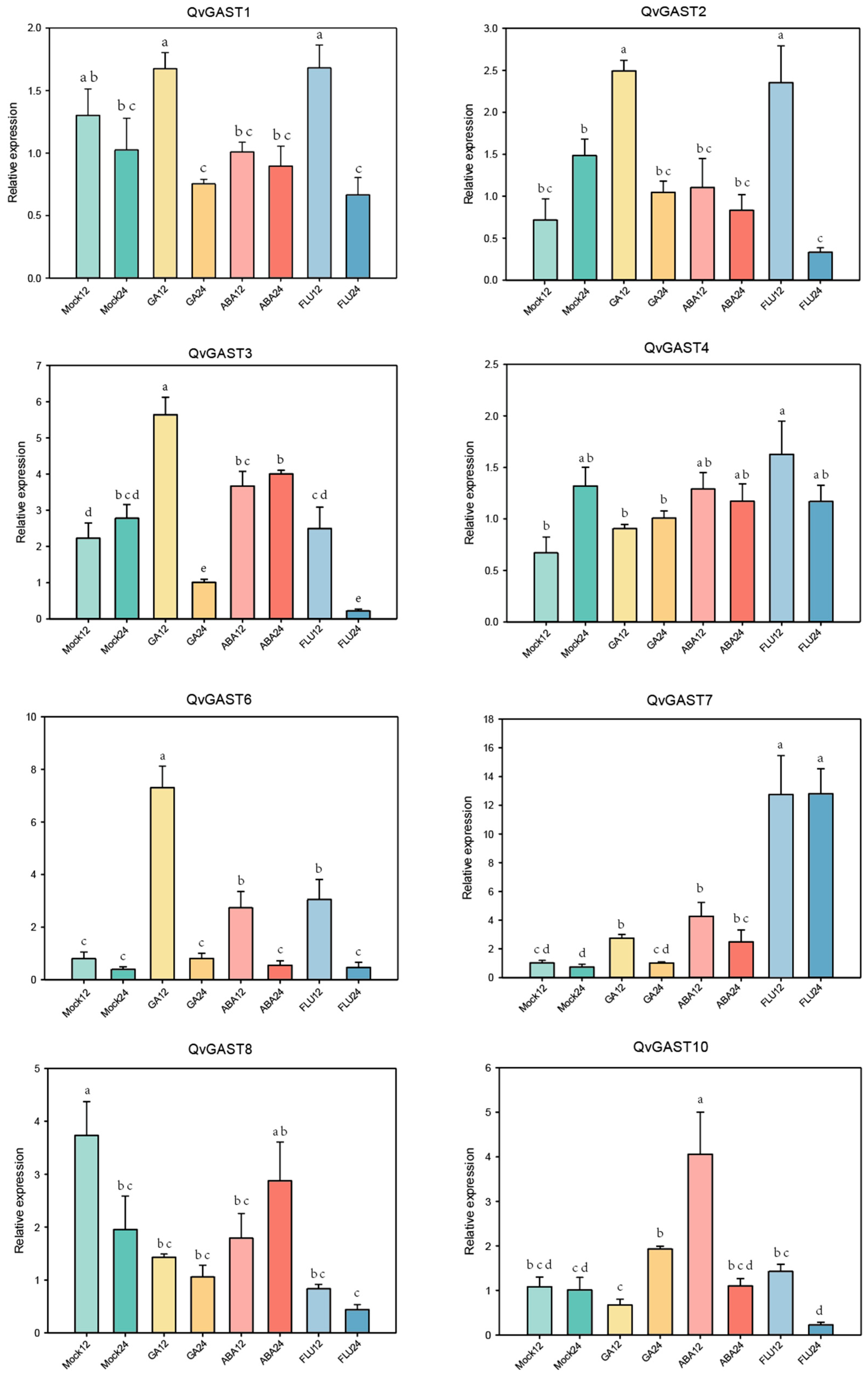 Plants 13 01247 g006