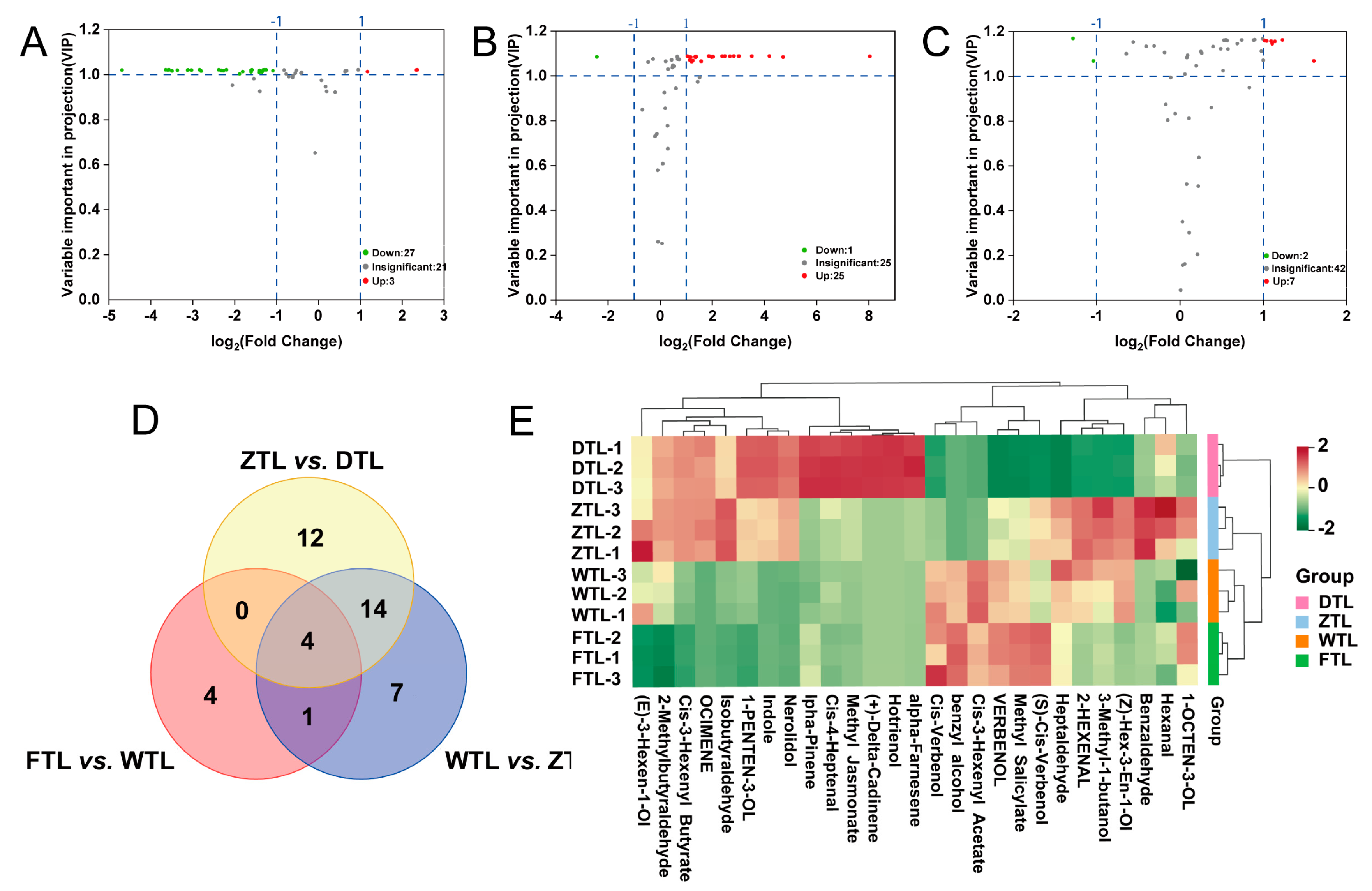 Plants 13 01249 g007