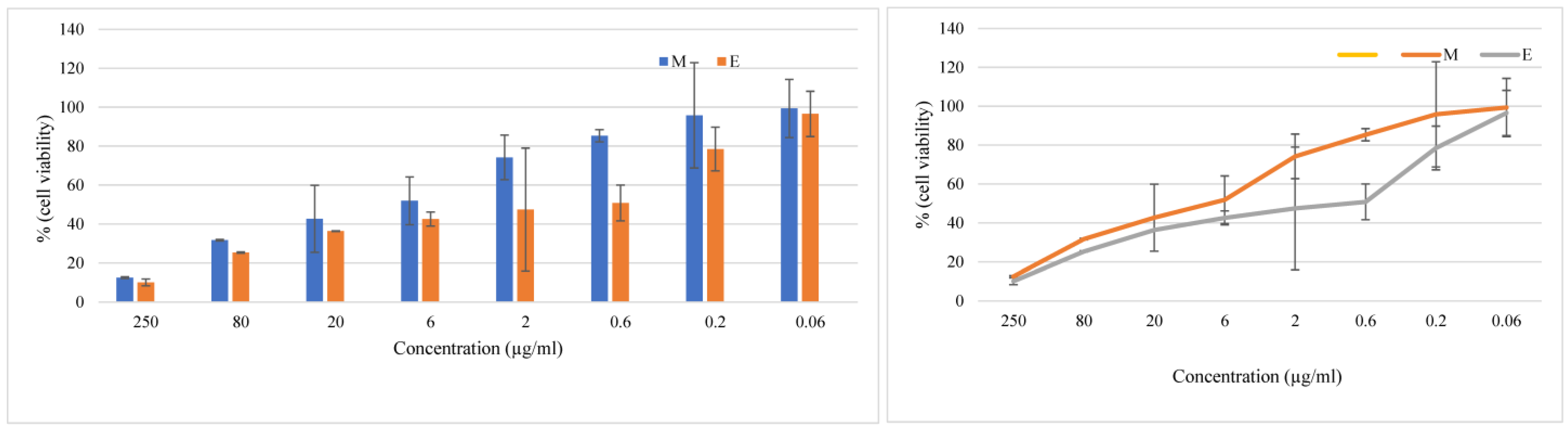 Plants 13 01255 g002