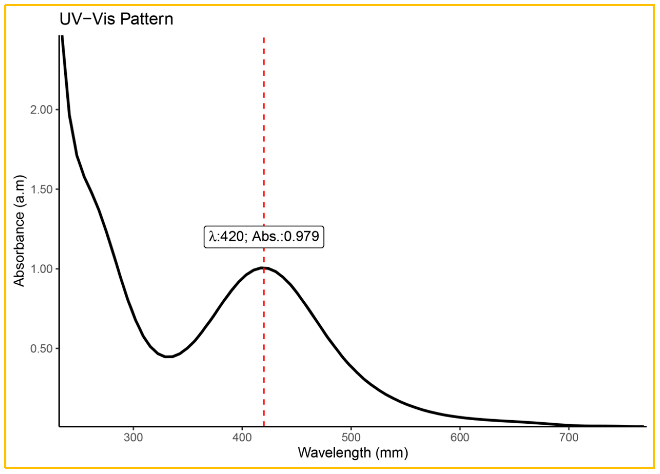 Plants 13 01255 g003