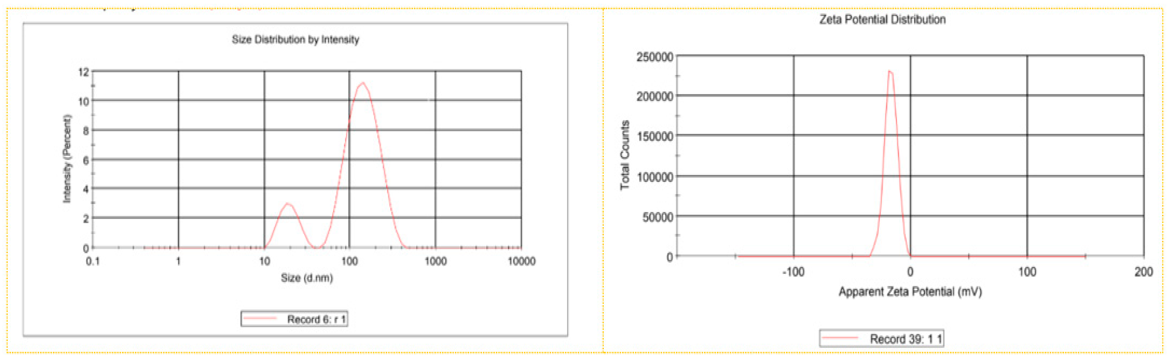 Plants 13 01255 g004