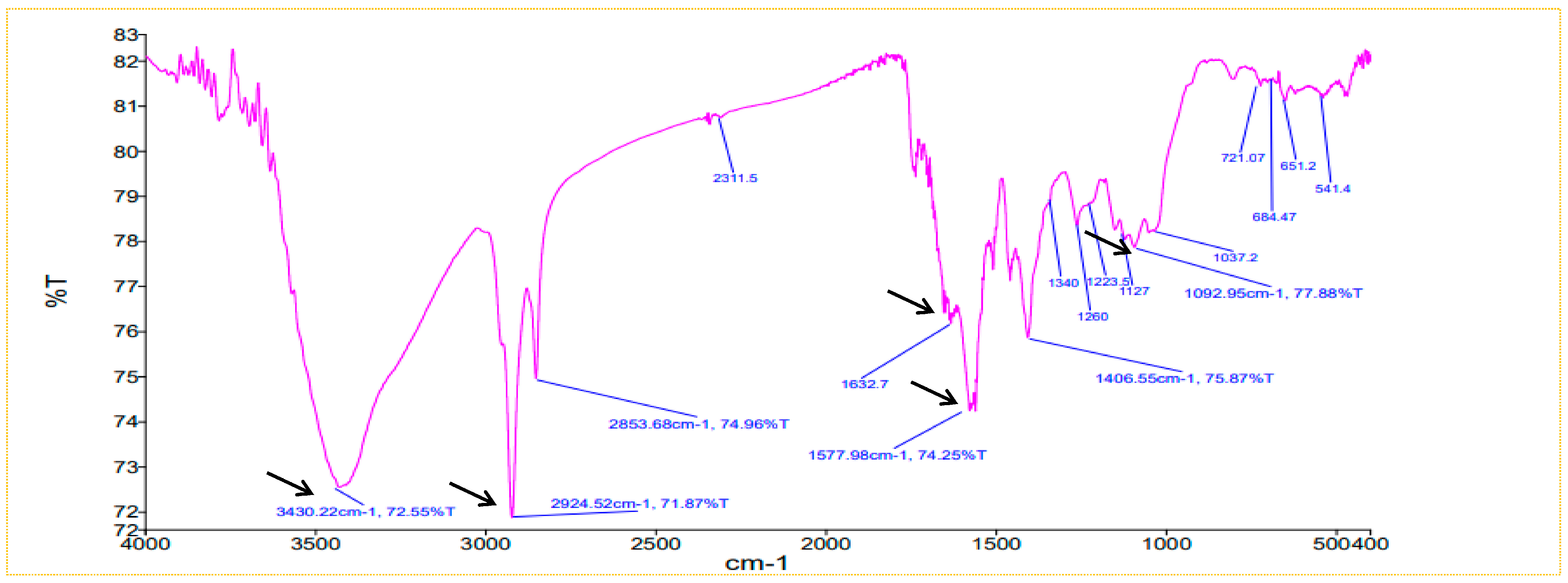 Plants 13 01255 g006