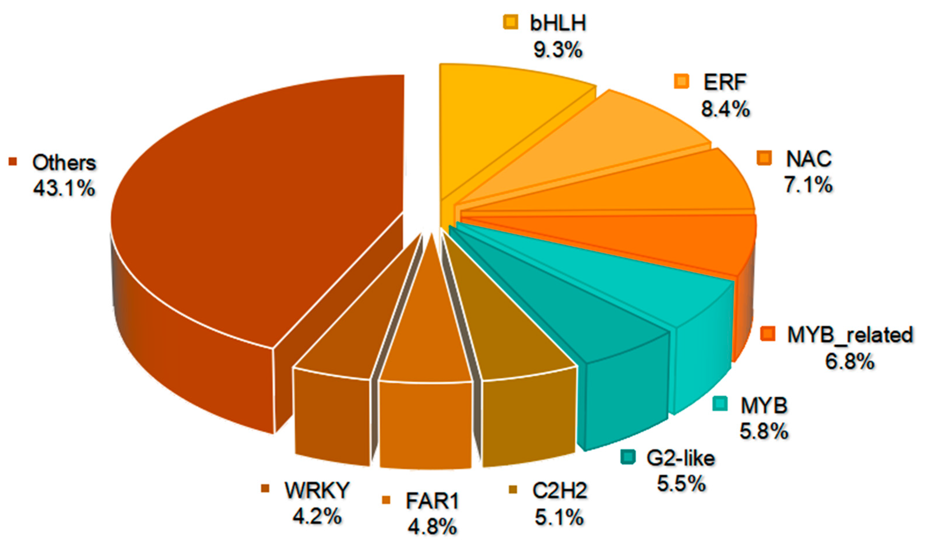 Plants 13 01284 g009
