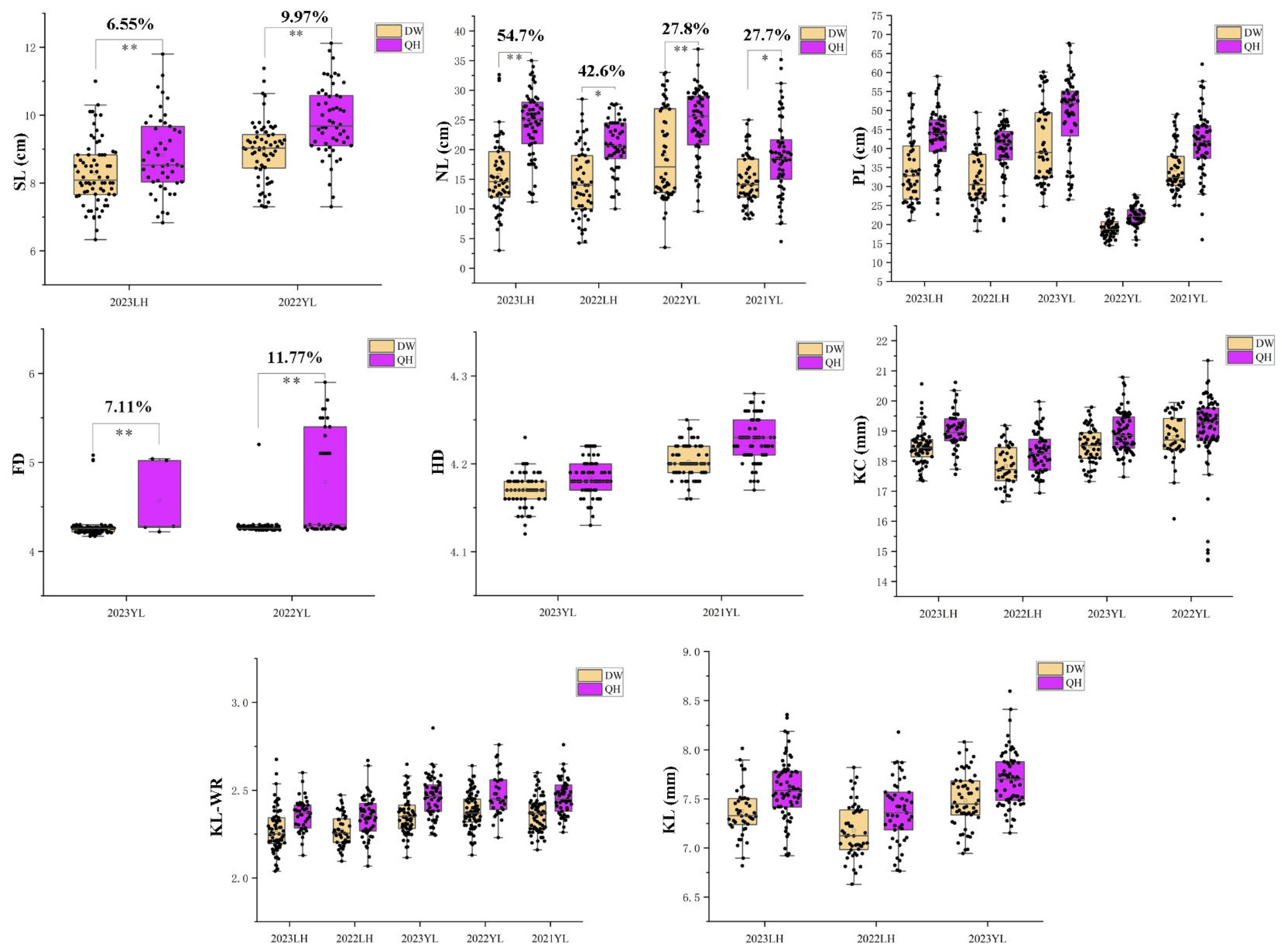 Plants 13 01285 g004