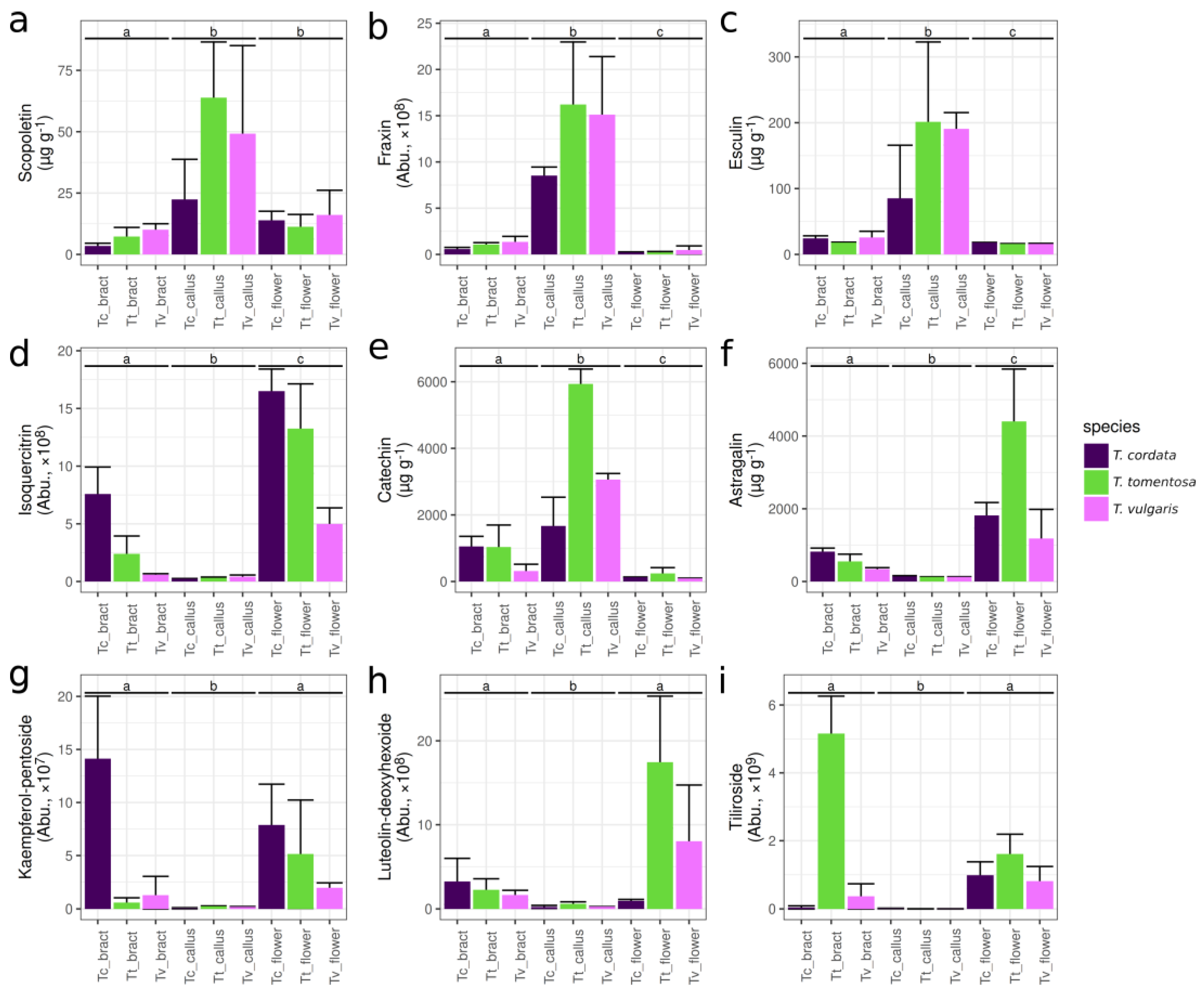 Plants 13 01288 g003