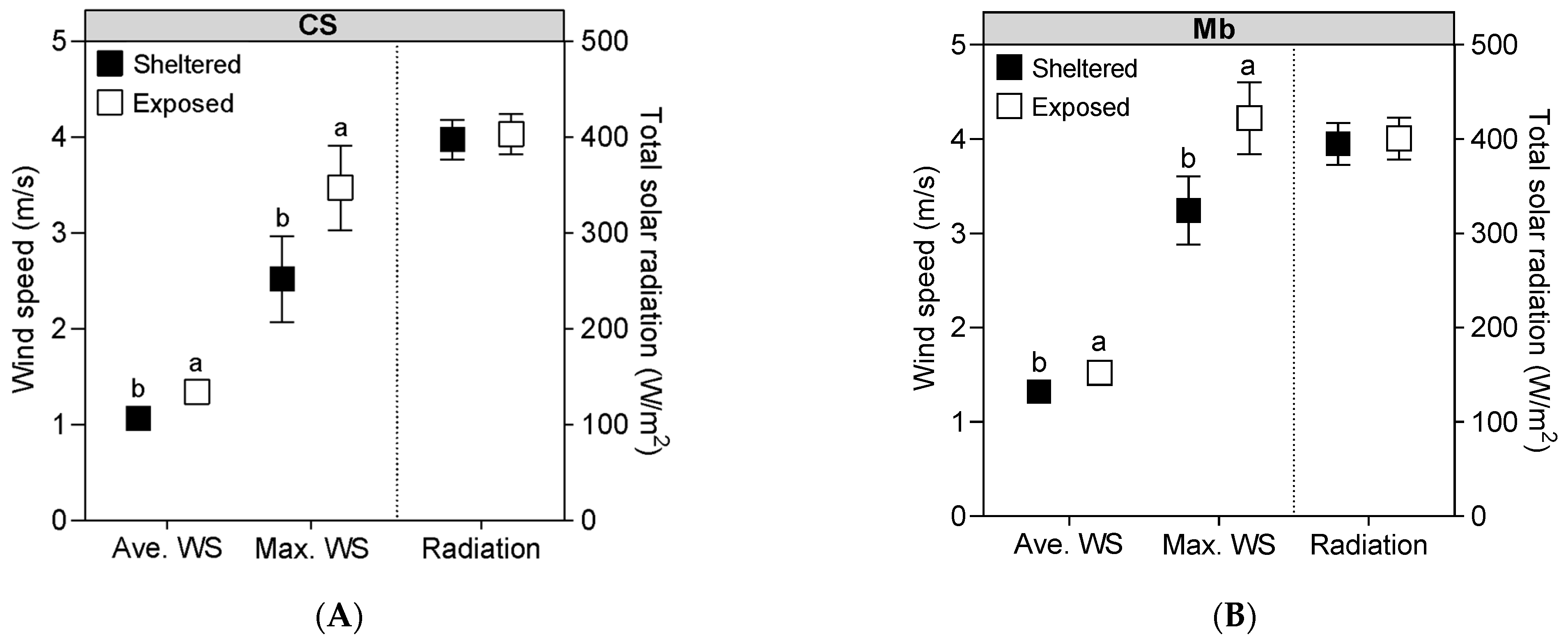 Plants 13 01292 g0a2