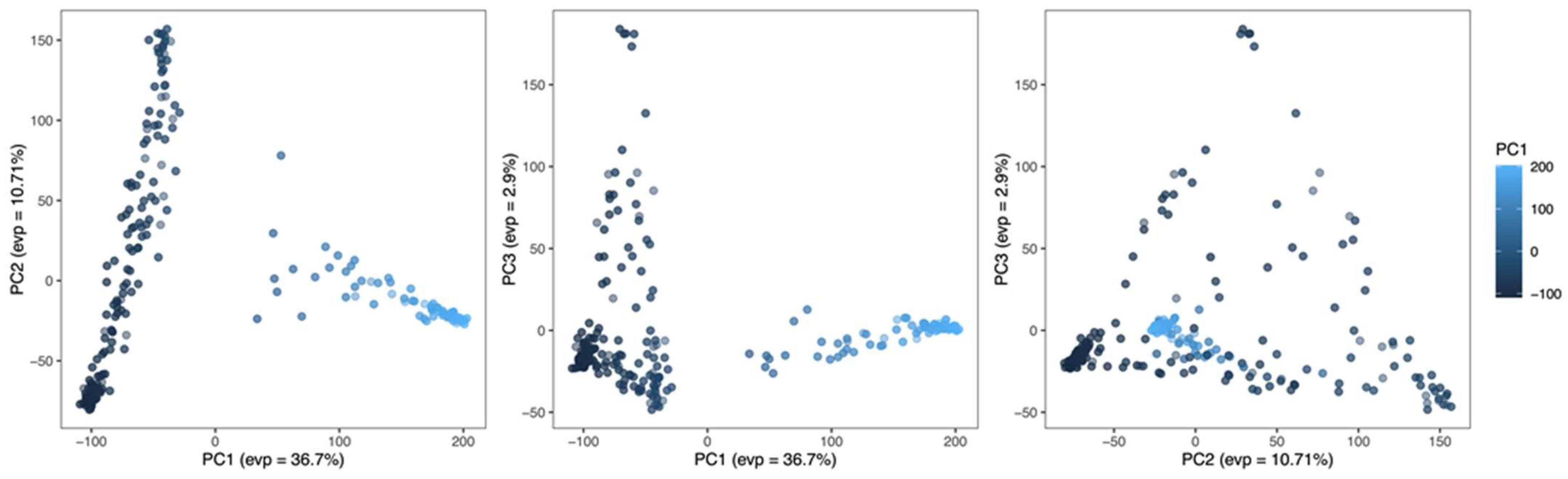 Plants 13 01297 g004