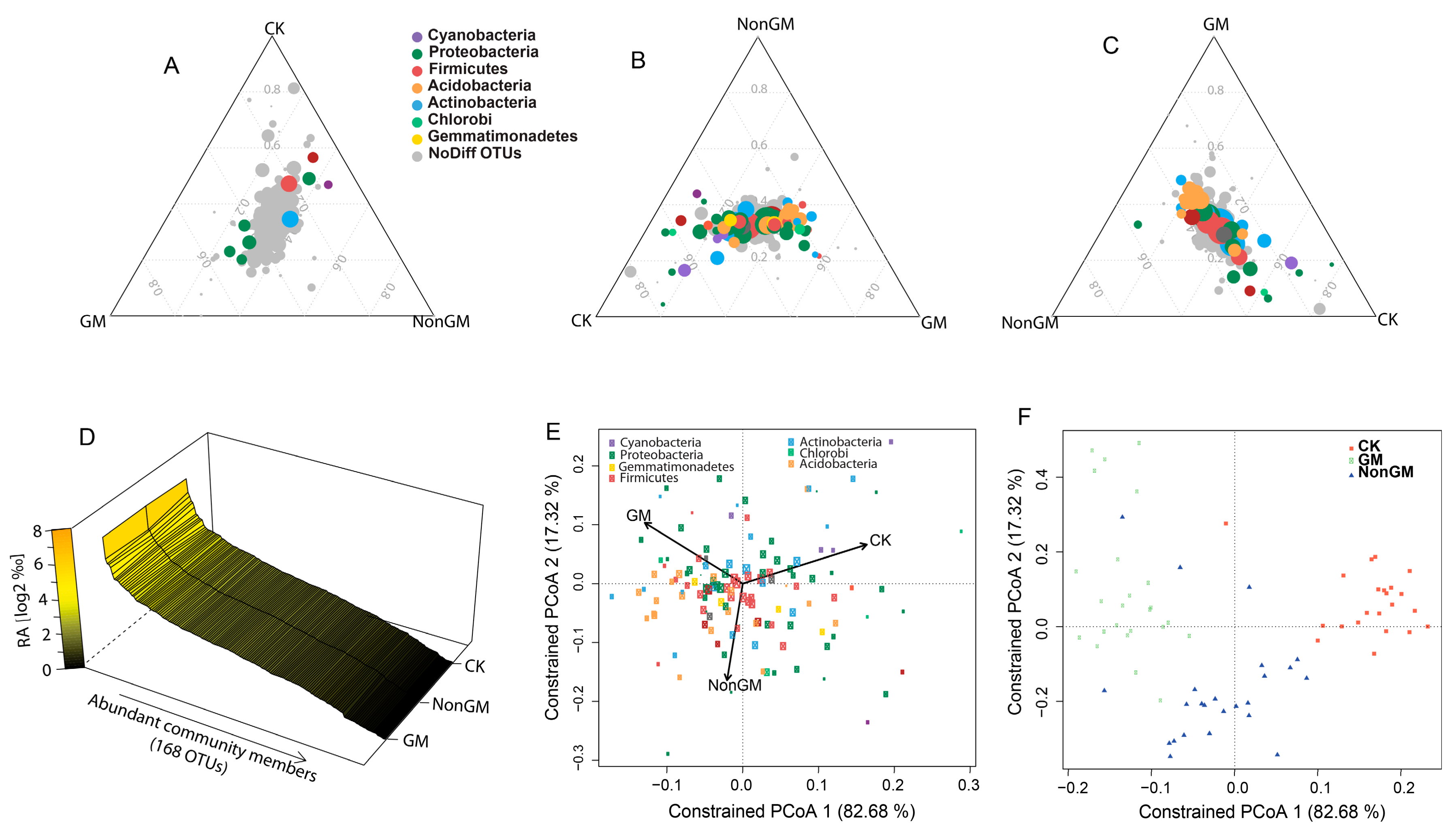 Plants 13 01300 g002