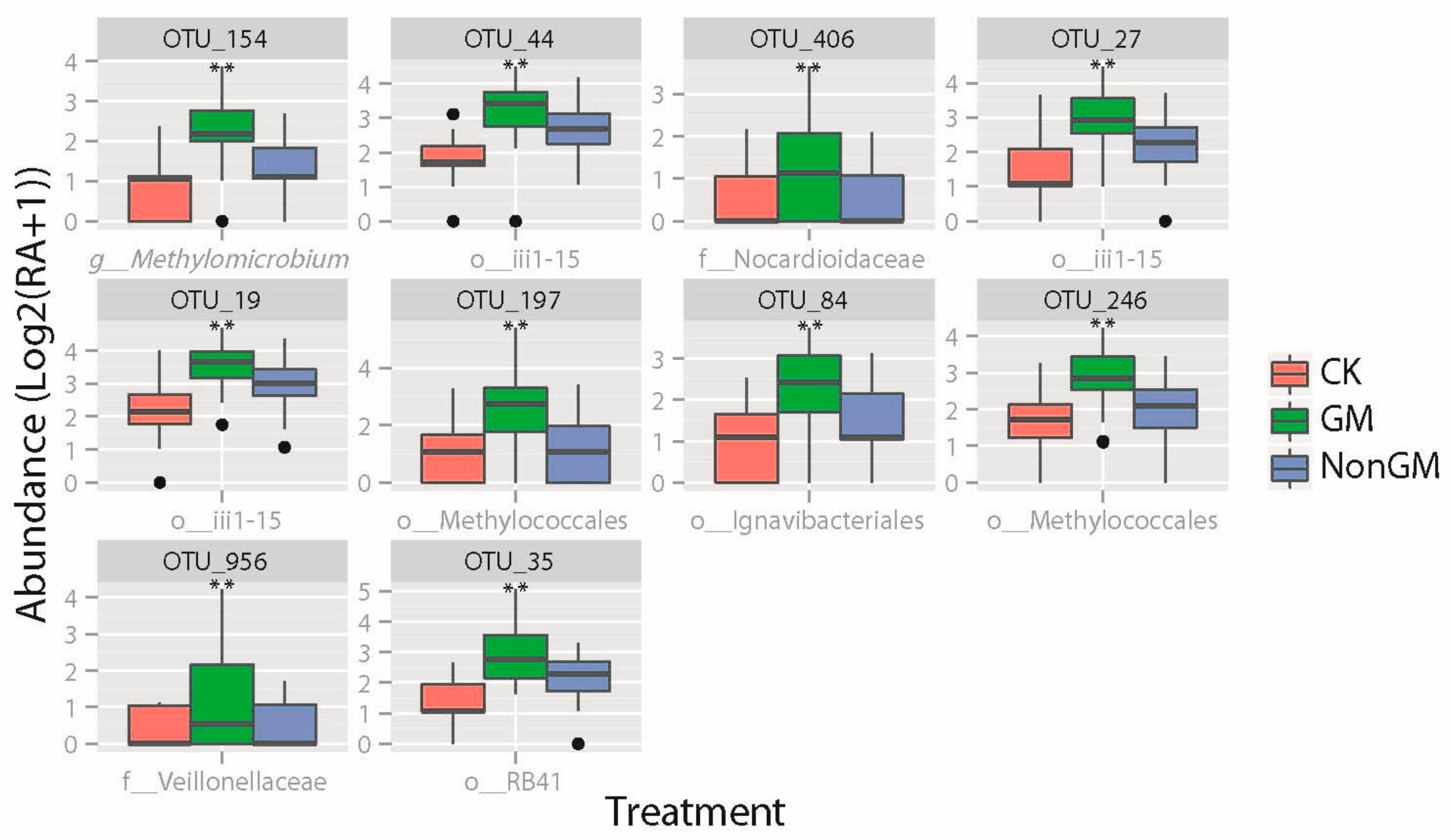 Plants 13 01300 g005