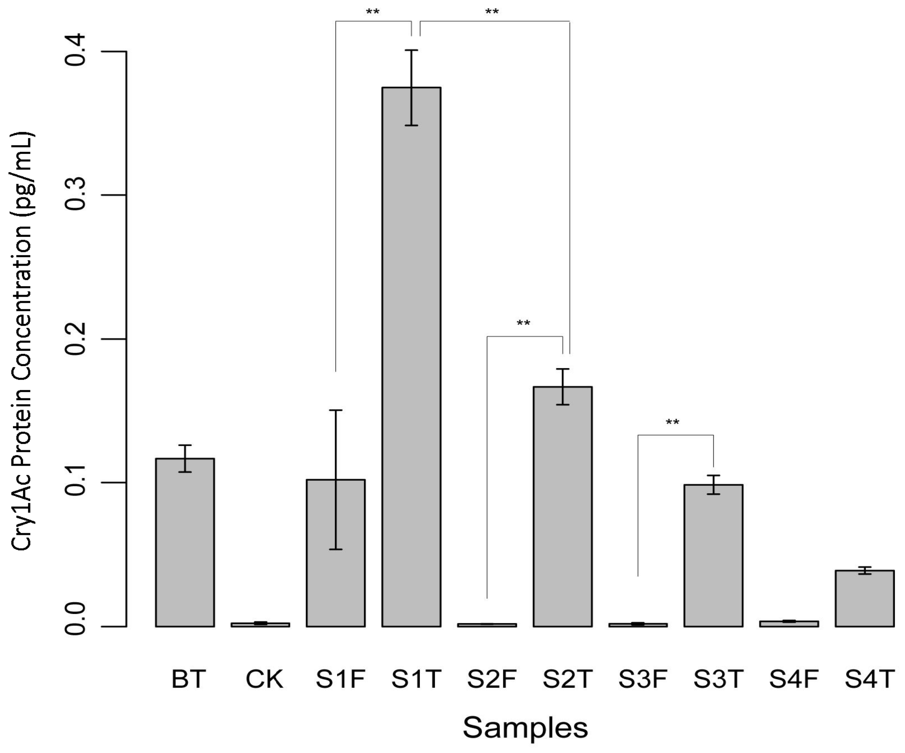 Plants 13 01300 g006